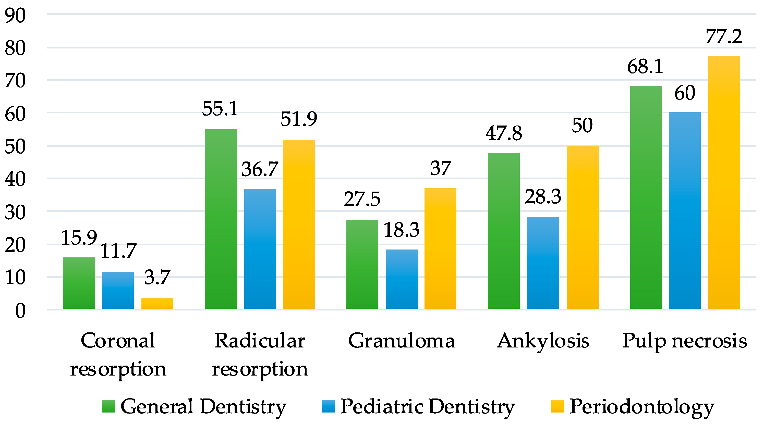 Healthcare 11 01348 g002