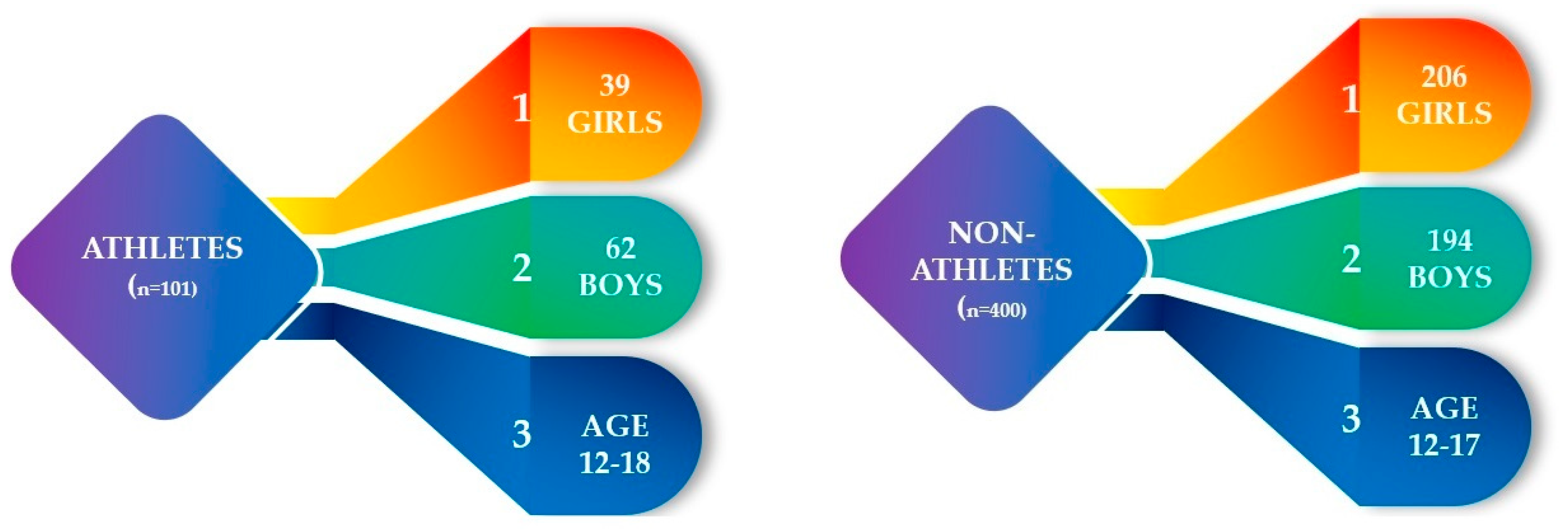 Healthcare 11 01349 g001