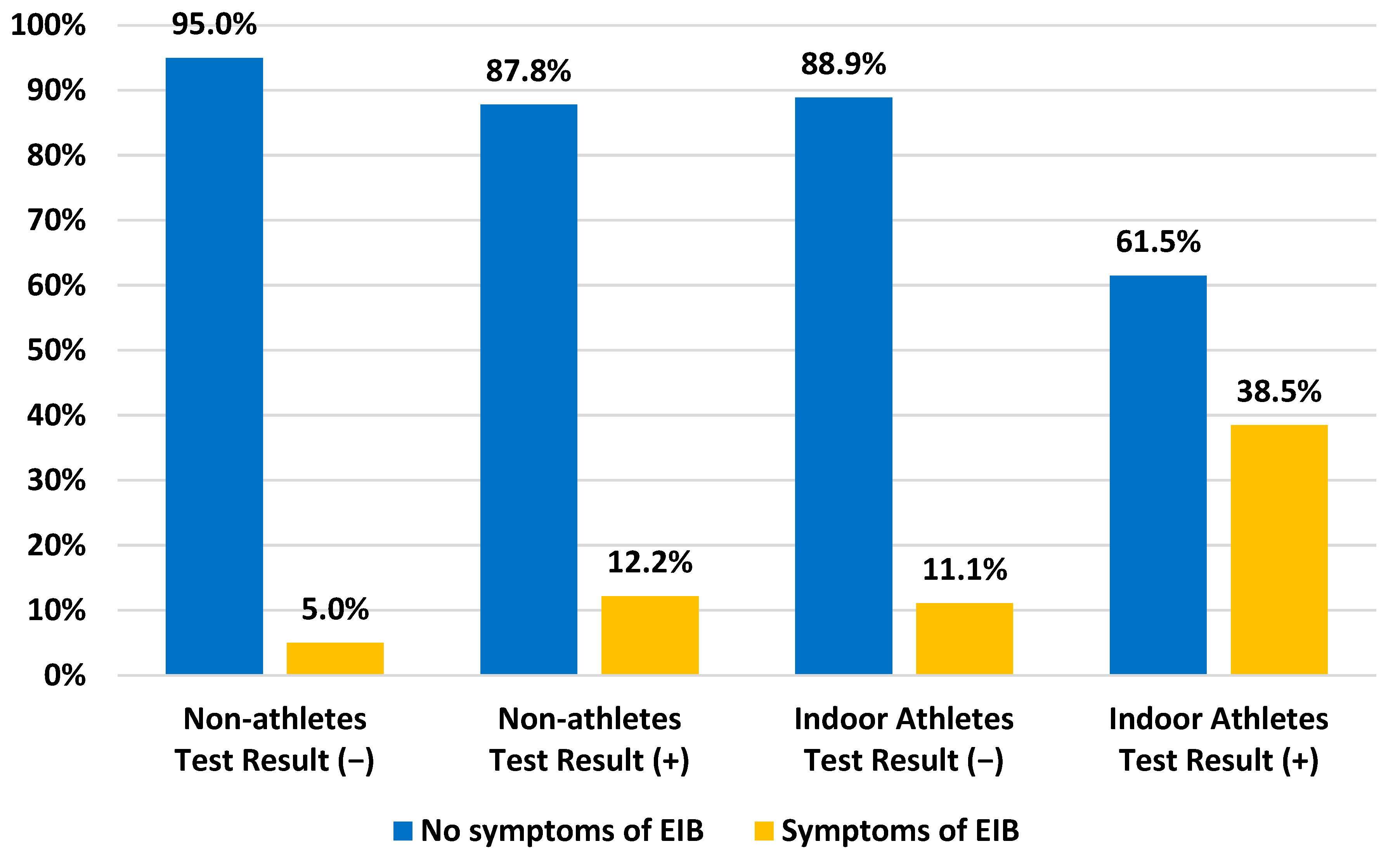 Healthcare 11 01349 g003