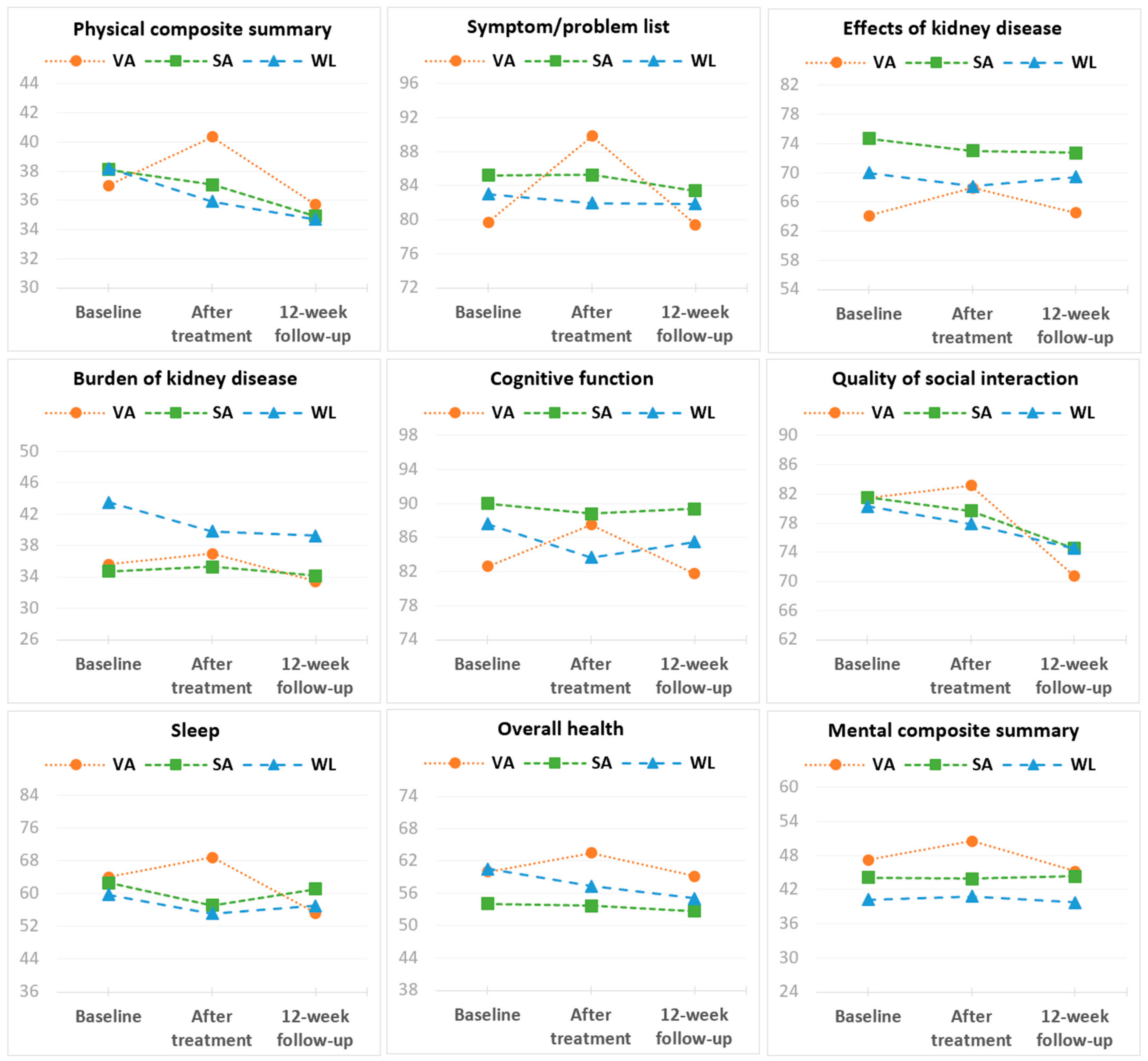 Healthcare 11 01355 g002