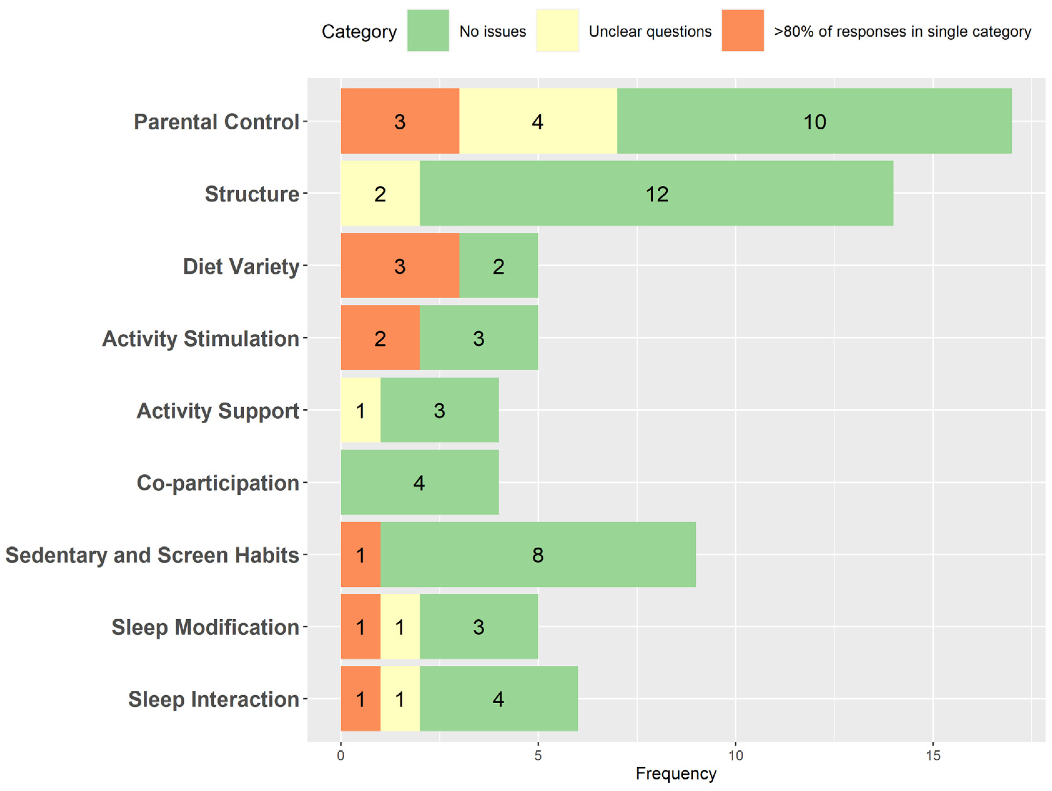 Healthcare 11 01365 g002 Healthcare 11 01365 g002