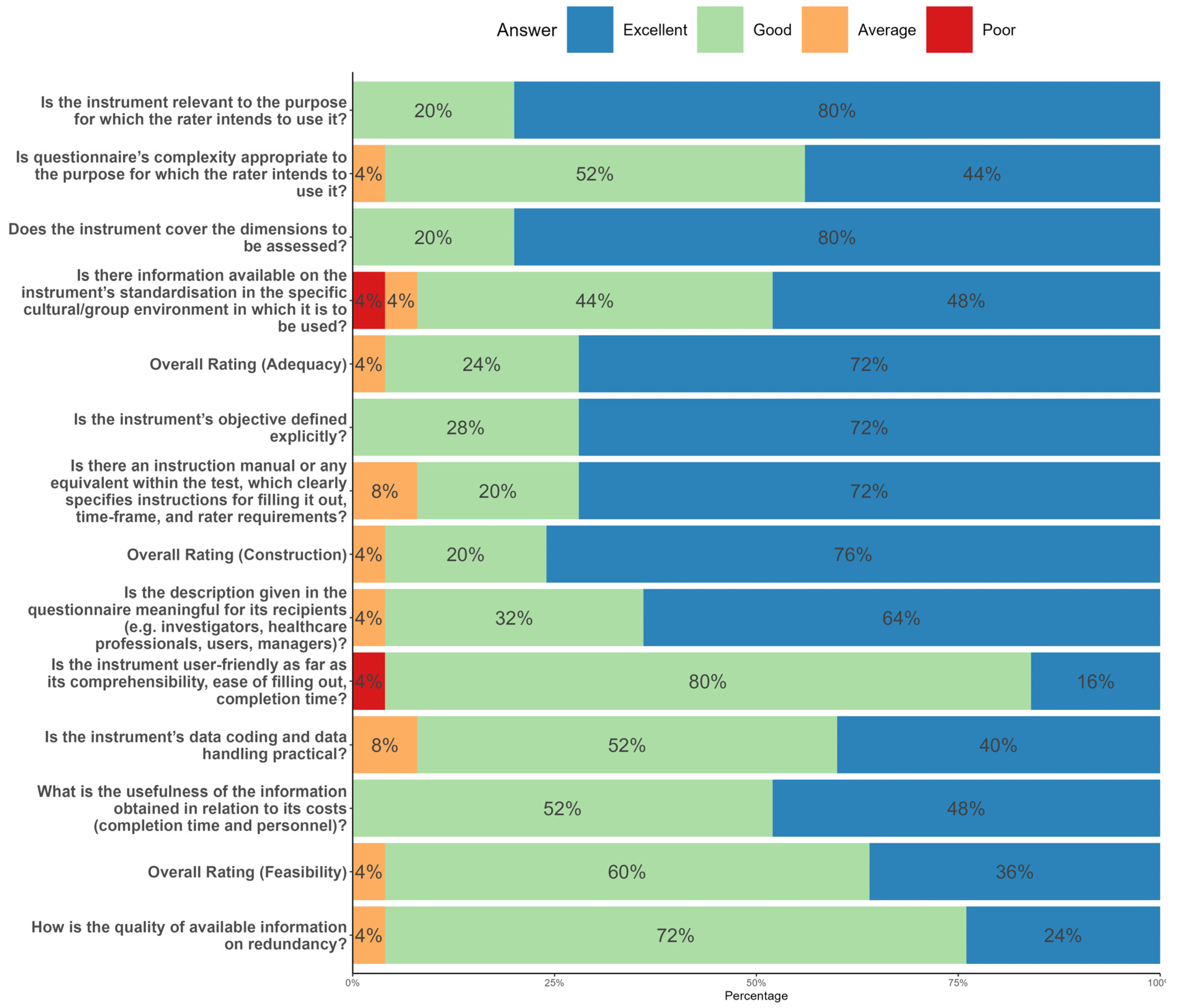 Healthcare 11 01365 g003 Healthcare 11 01365 g003