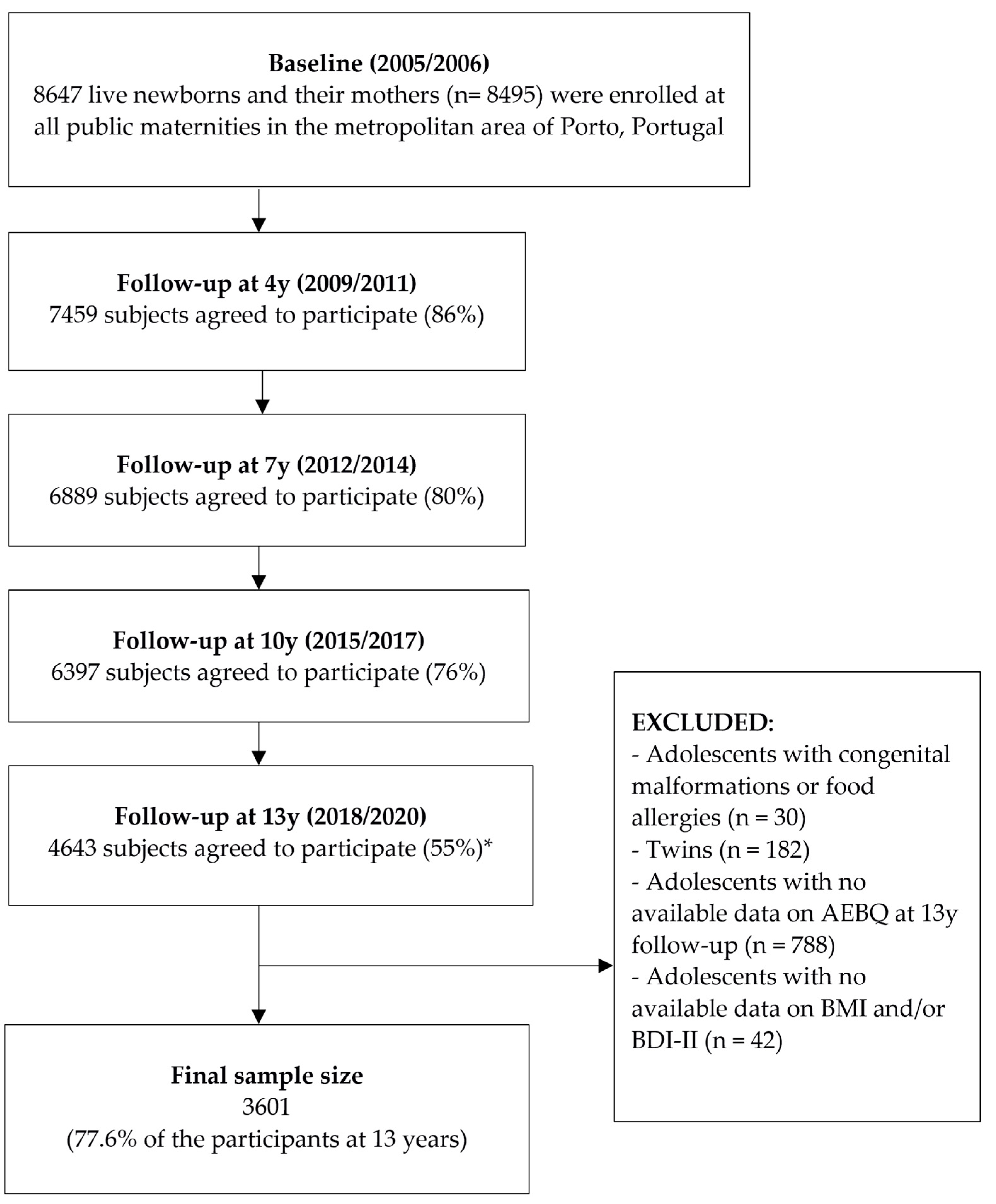 Healthcare 11 01371 g001