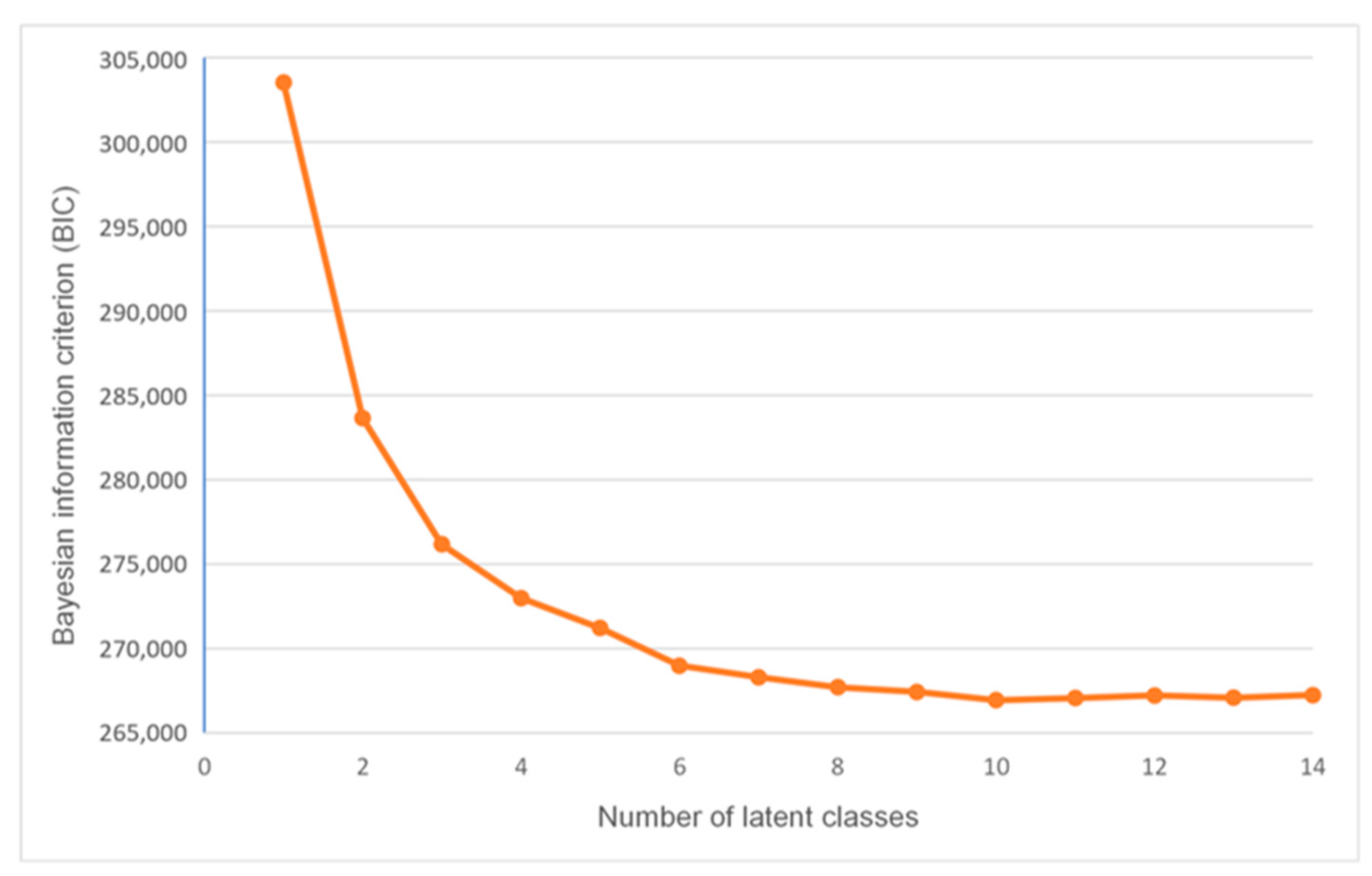 Healthcare 11 01371 g002