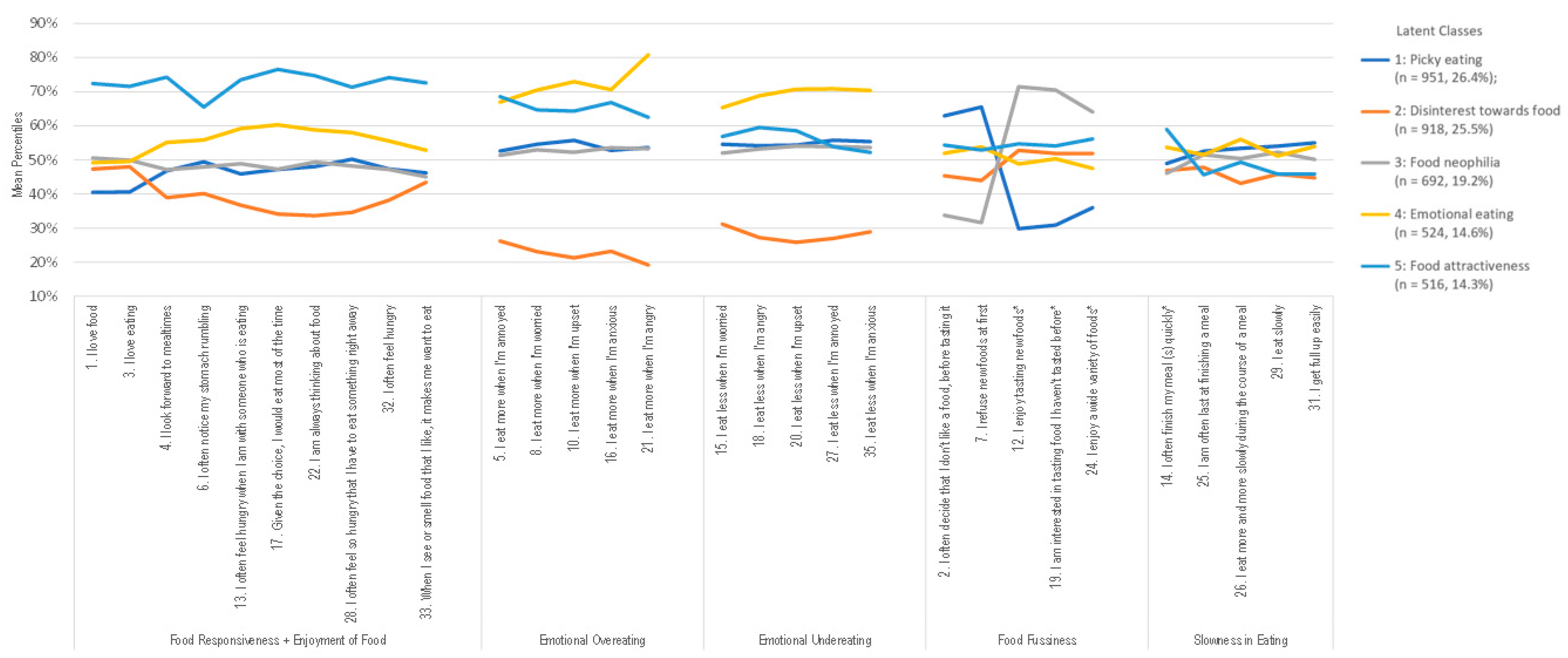 Healthcare 11 01371 g003