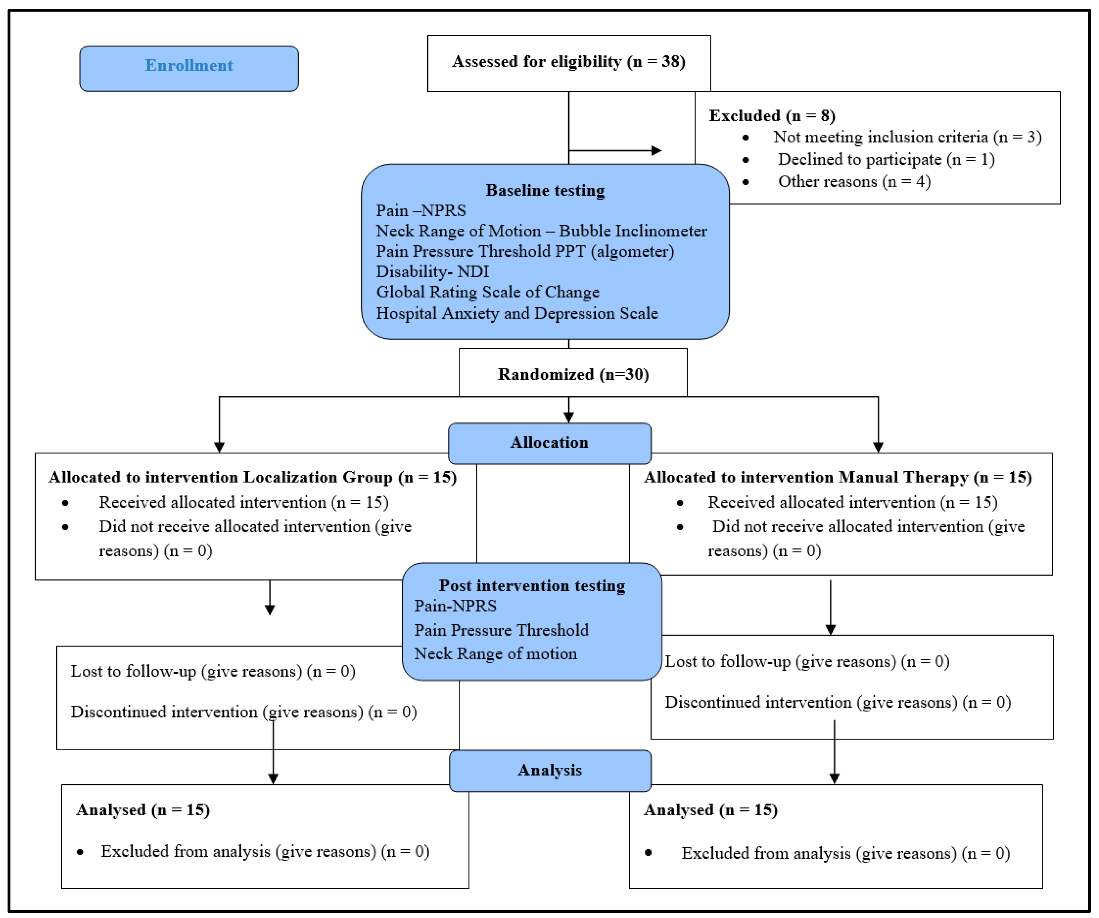 Healthcare 11 01385 g003 Healthcare 11 01385 g003
