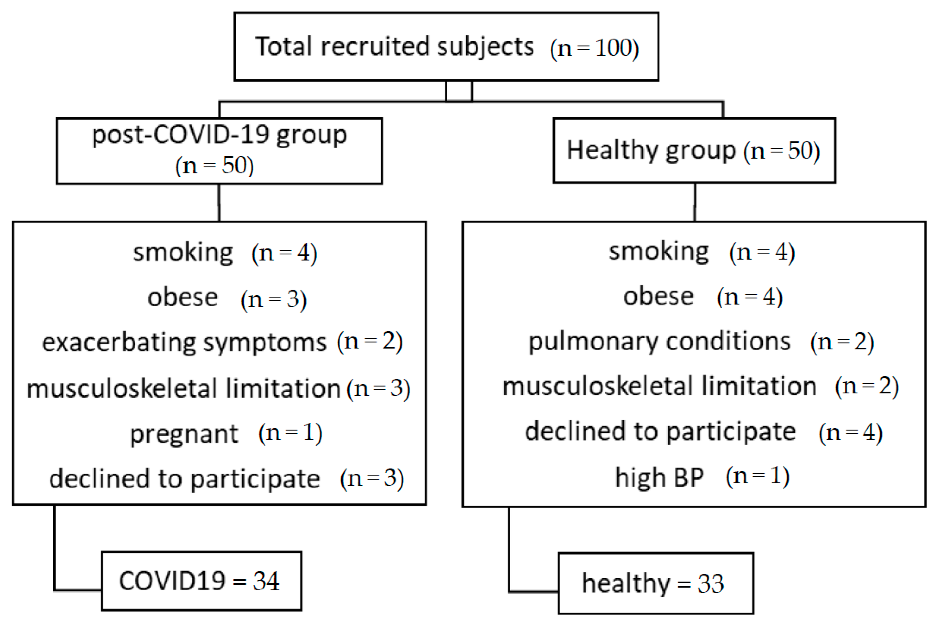 Healthcare 11 01386 g001