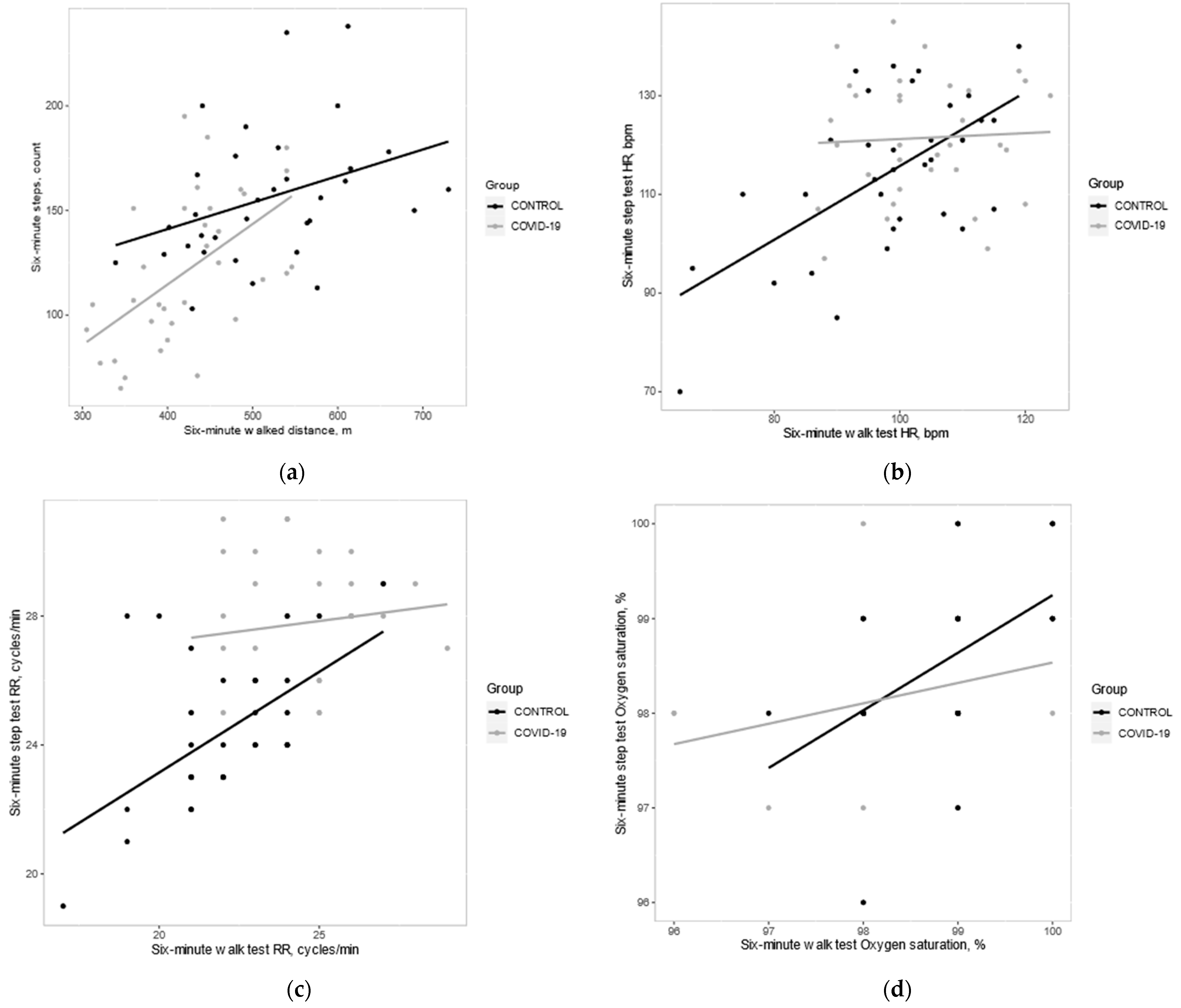 Healthcare 11 01386 g002a