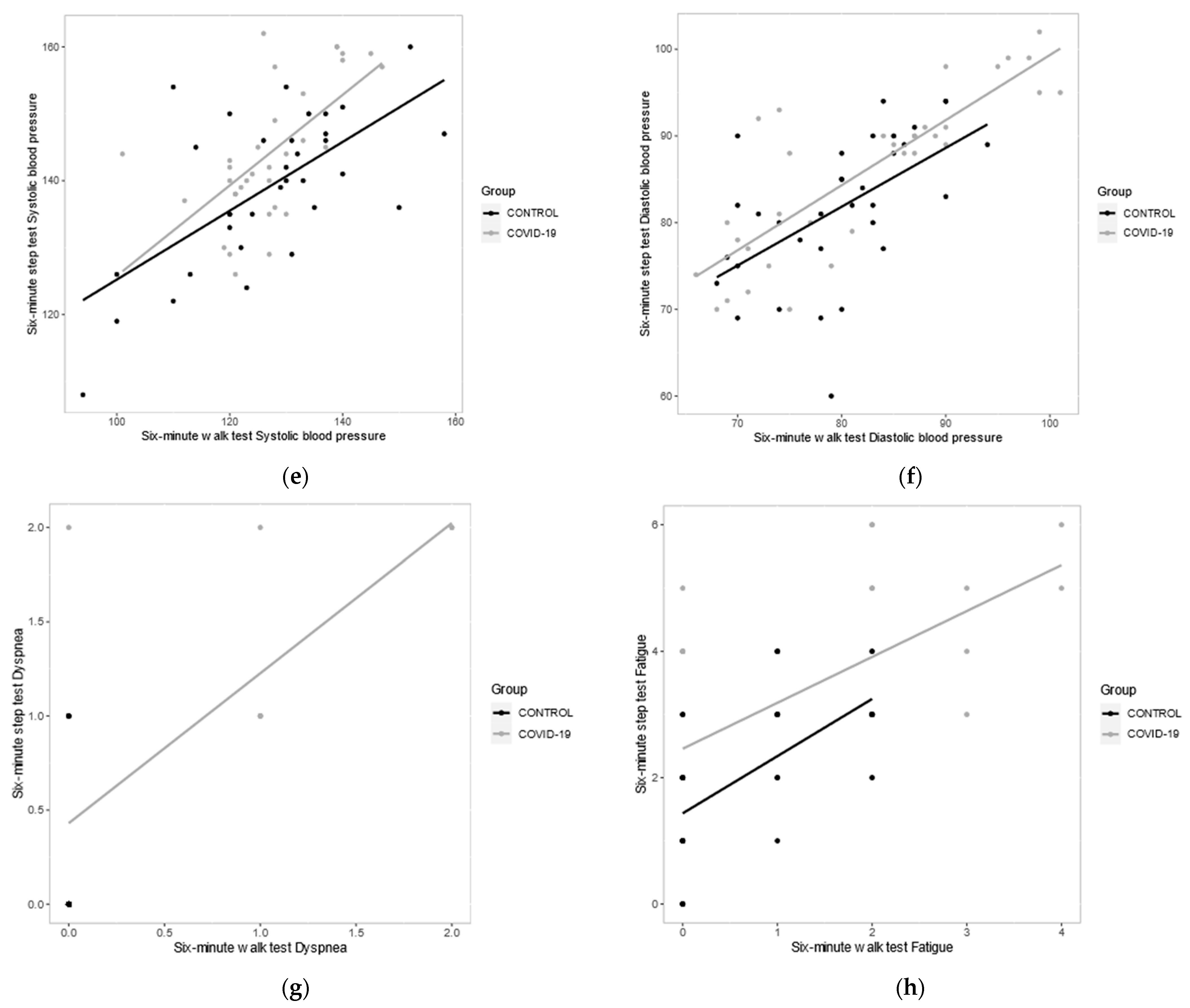 Healthcare 11 01386 g002b