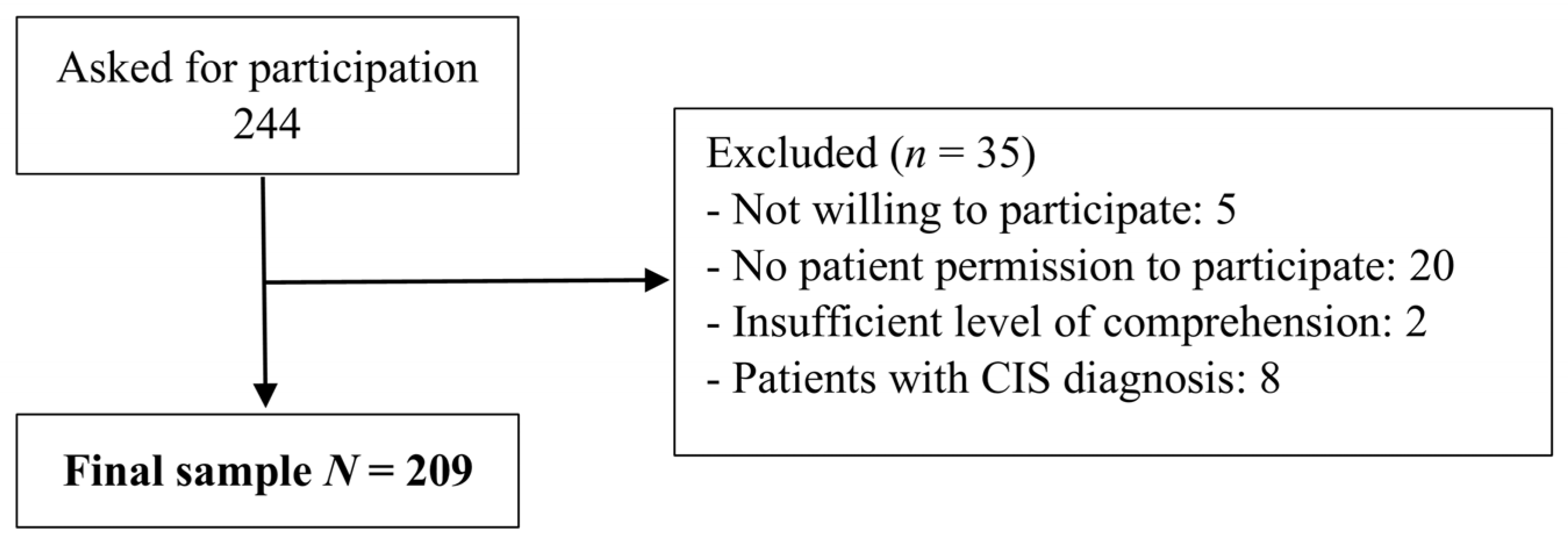Healthcare 11 01390 g001