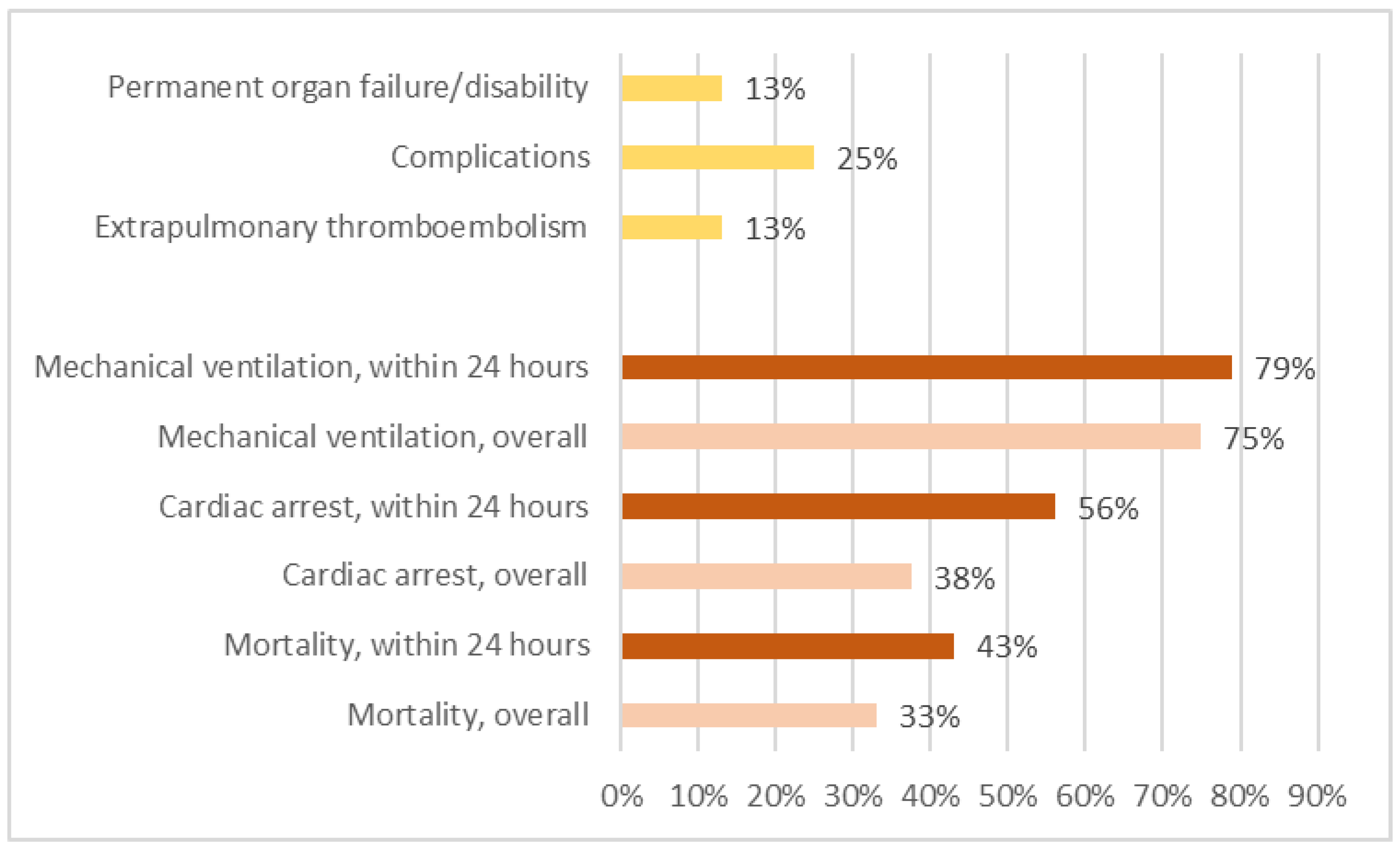Healthcare 11 01391 g002