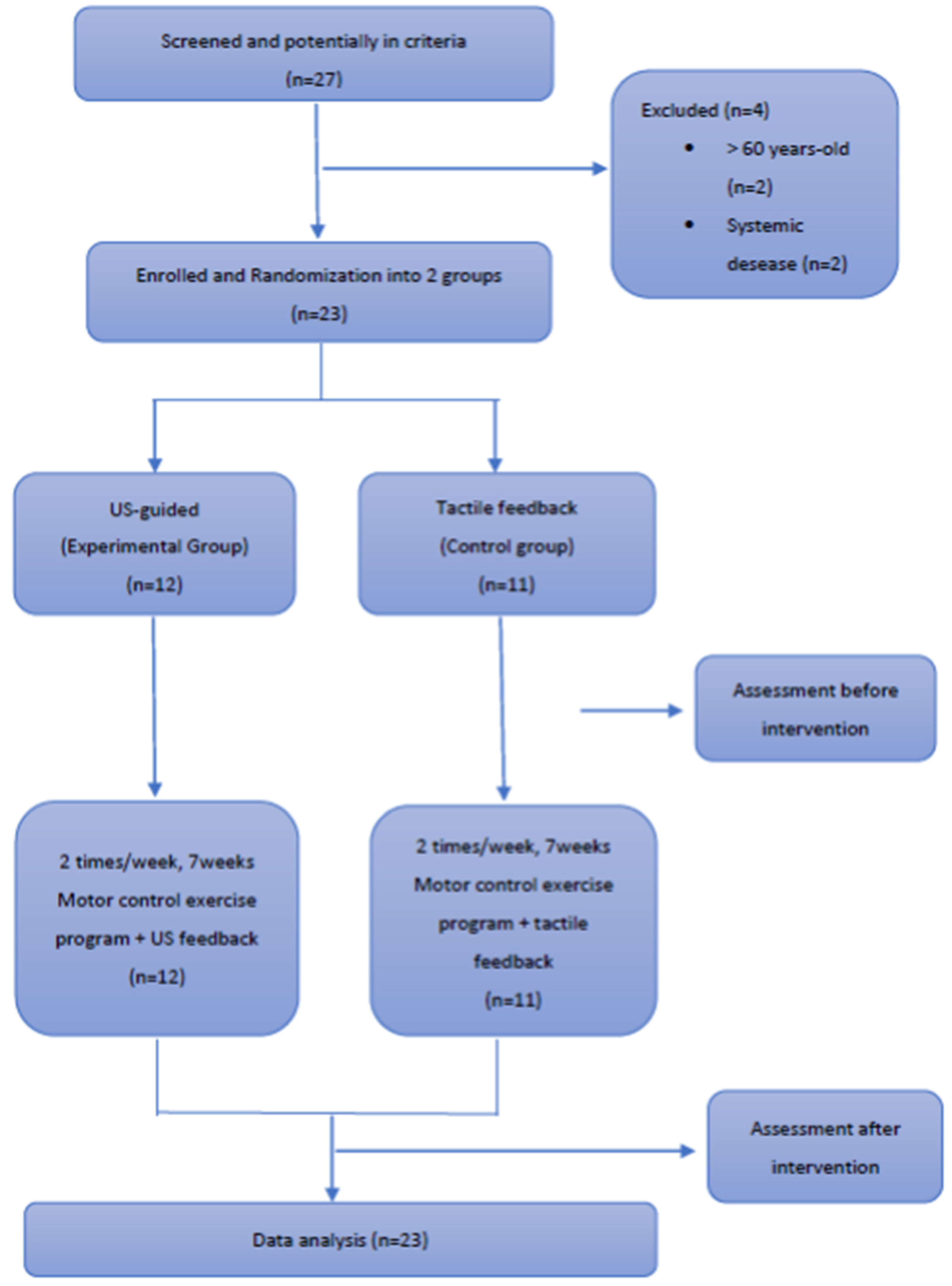 Healthcare 11 01396 g003