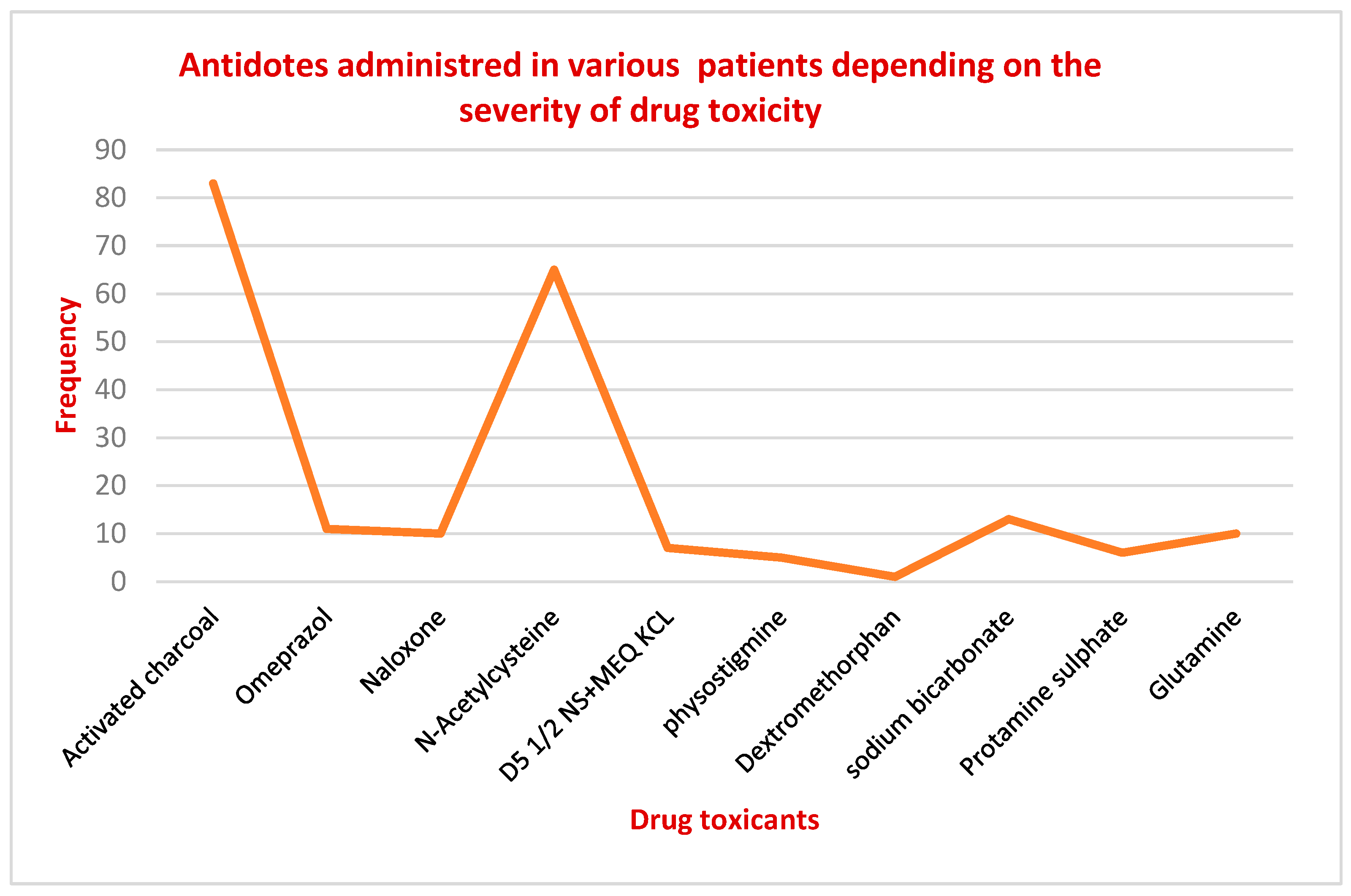 Healthcare 11 01398 g003