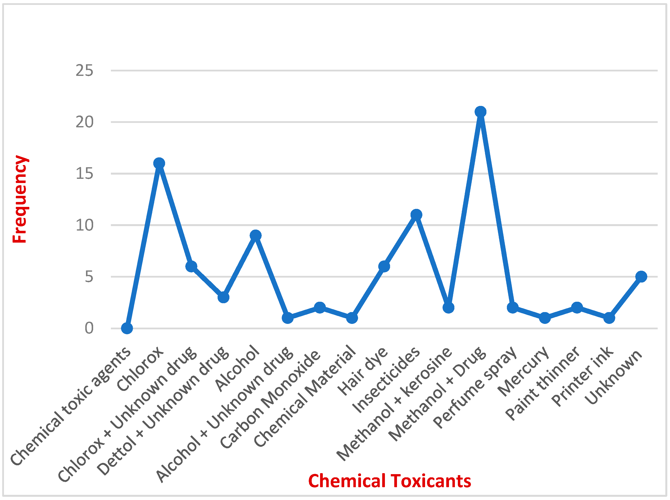 Healthcare 11 01398 g004