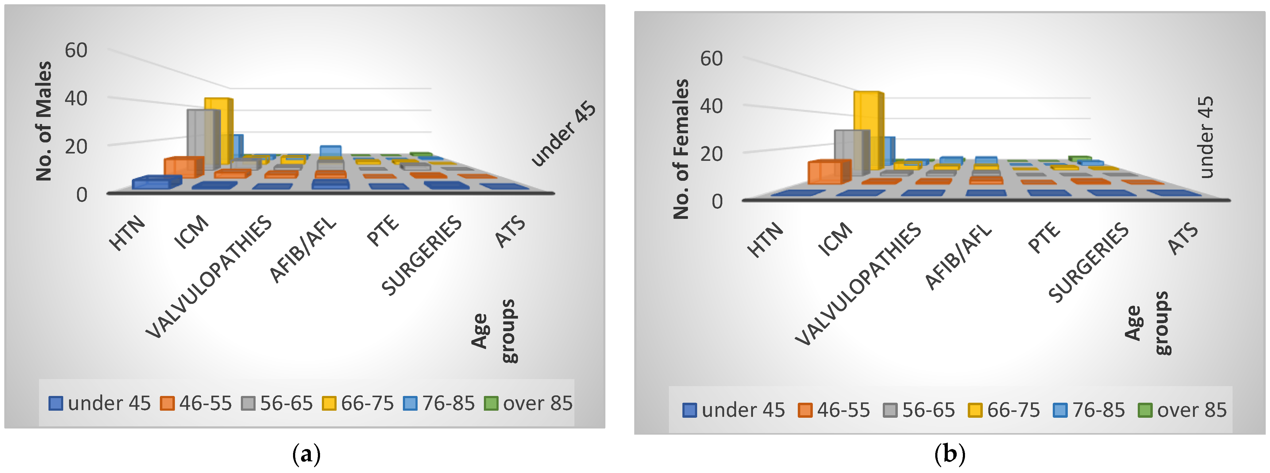Healthcare 11 01399 g002