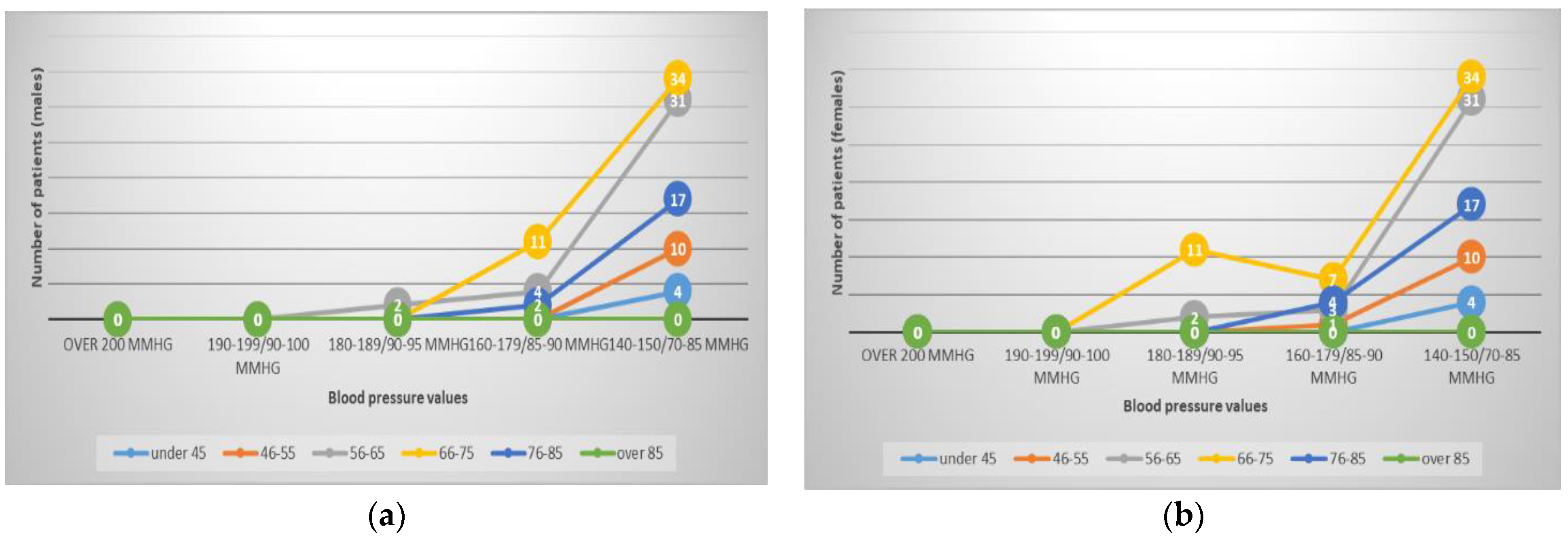 Healthcare 11 01399 g004