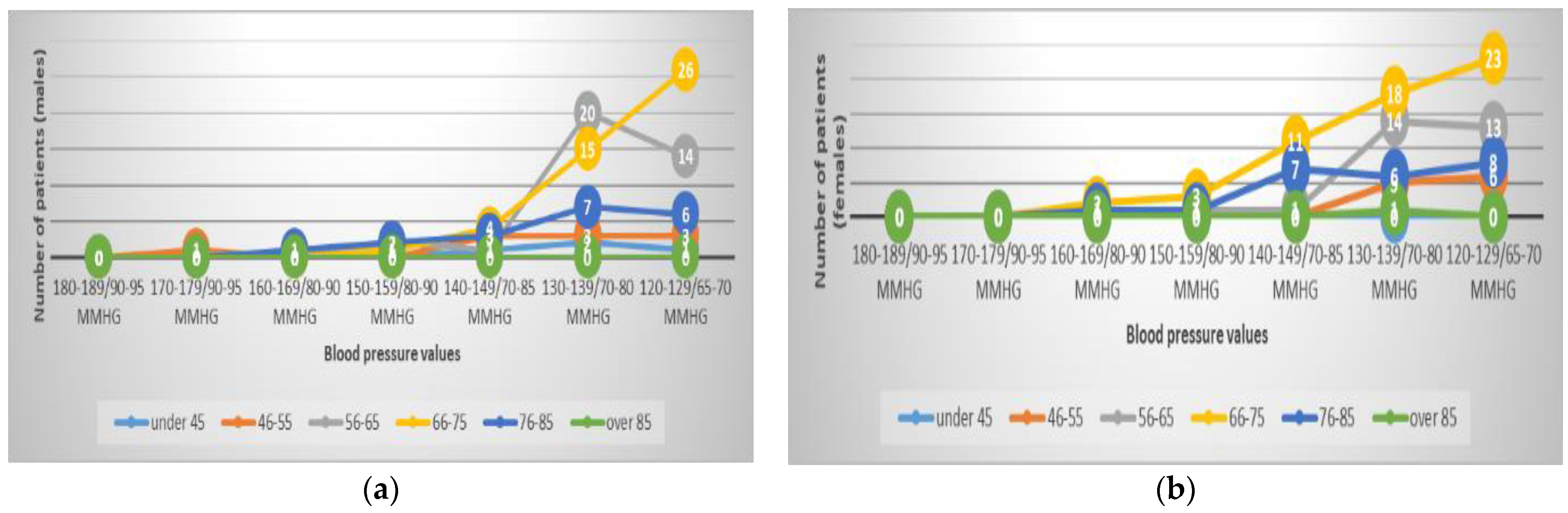 Healthcare 11 01399 g005