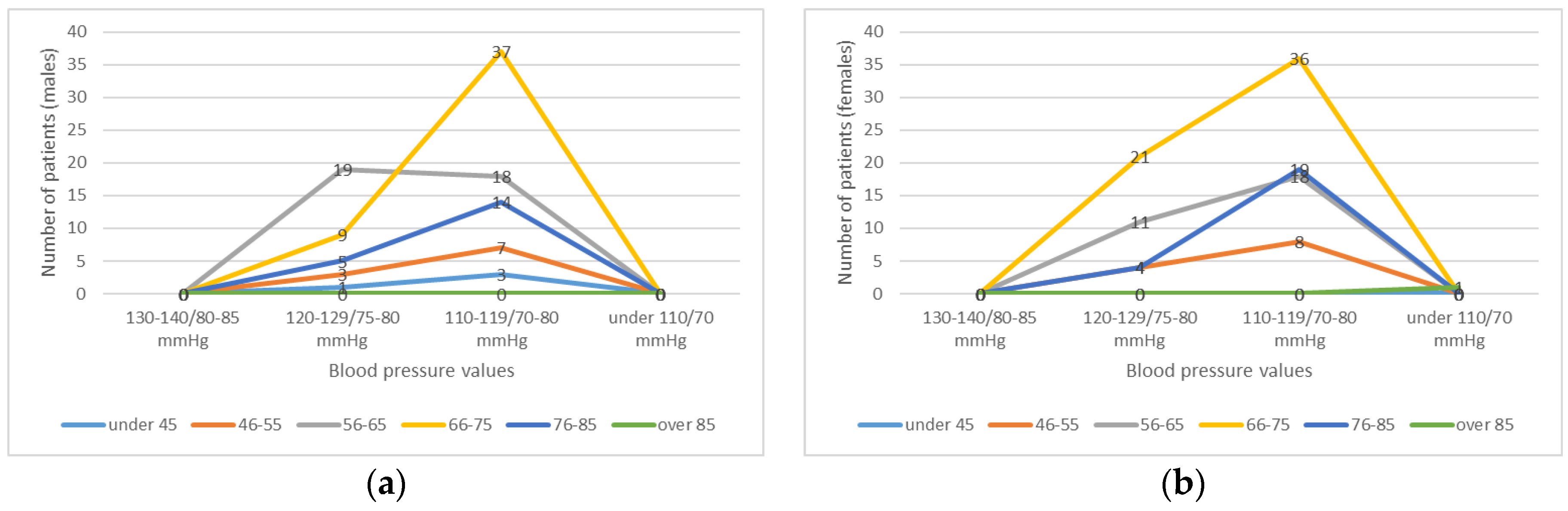 Healthcare 11 01399 g006