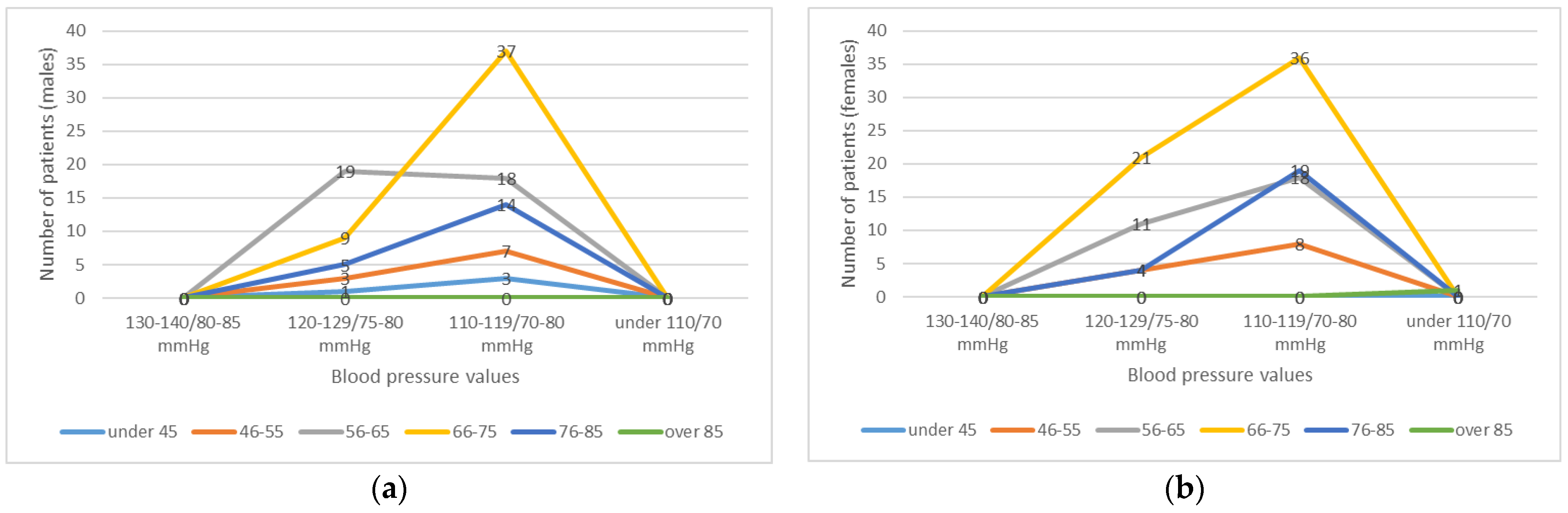 Healthcare 11 01399 g007
