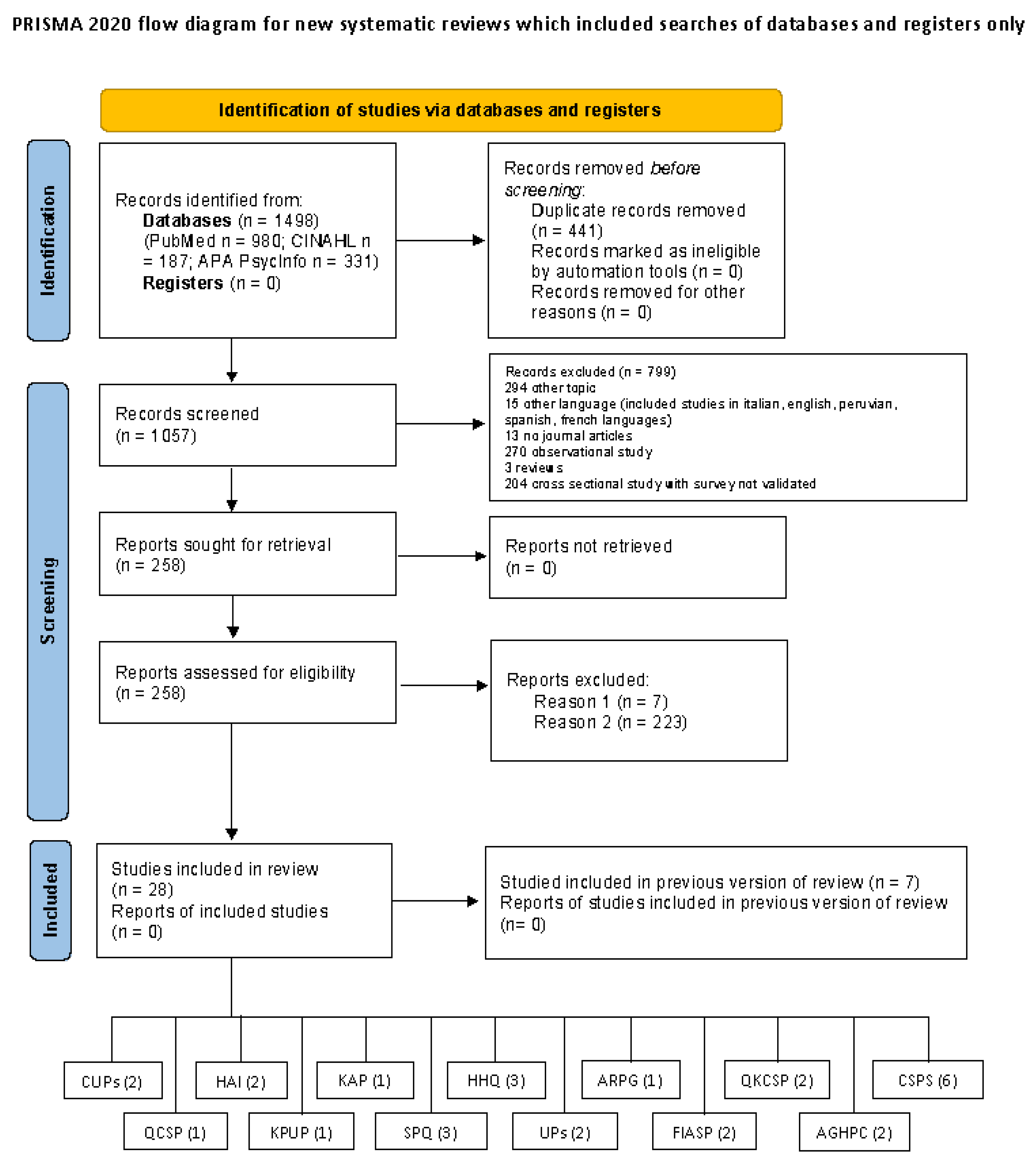 Healthcare 11 01408 g001