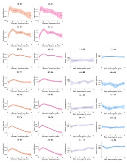 Healthcare 11 01409 g0a1a Healthcare 11 01409 g0a1a