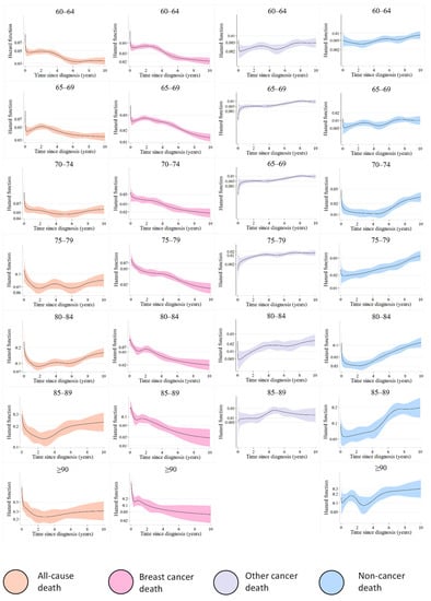 Healthcare 11 01409 g0a1b