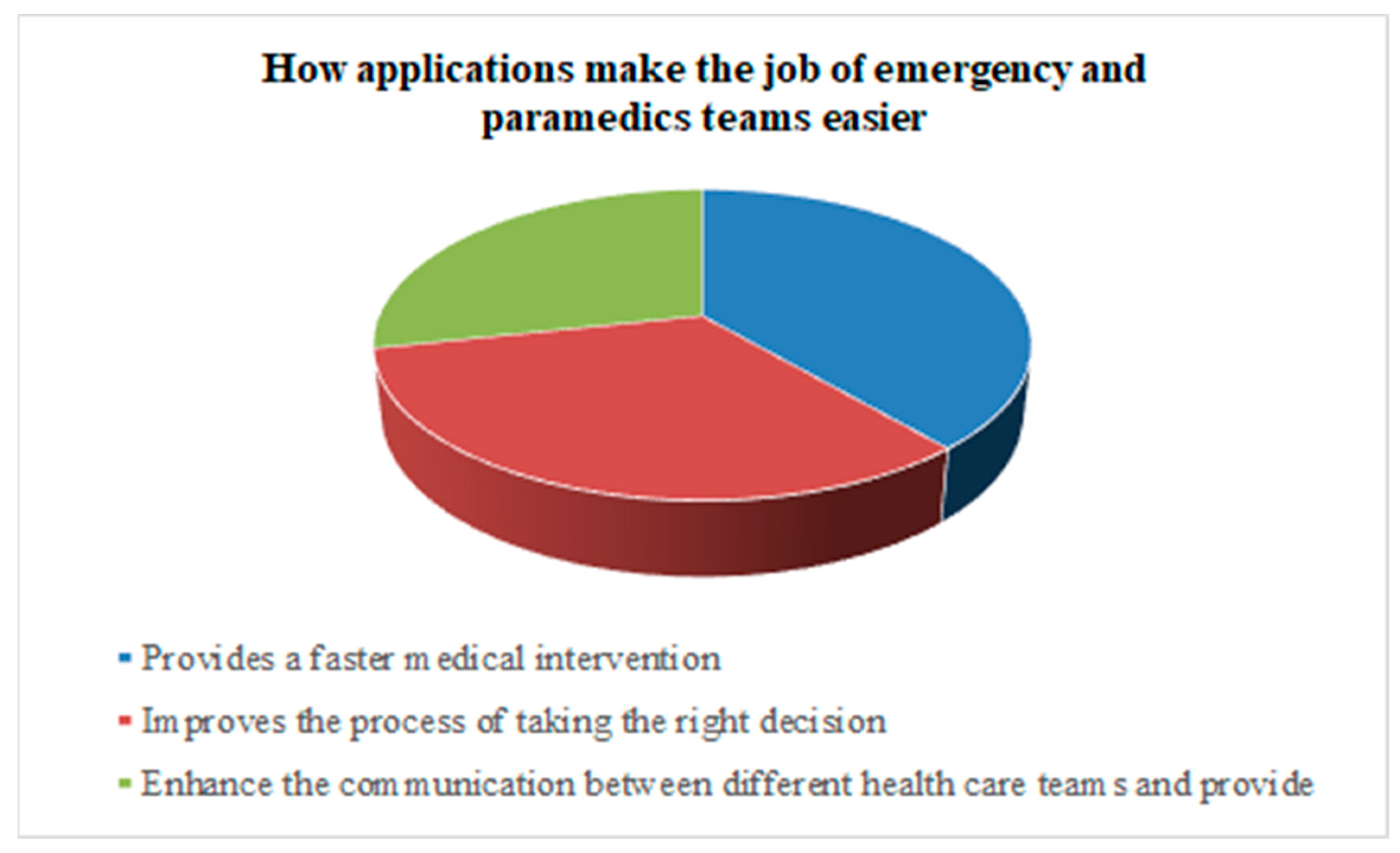 Healthcare 11 01413 g002
