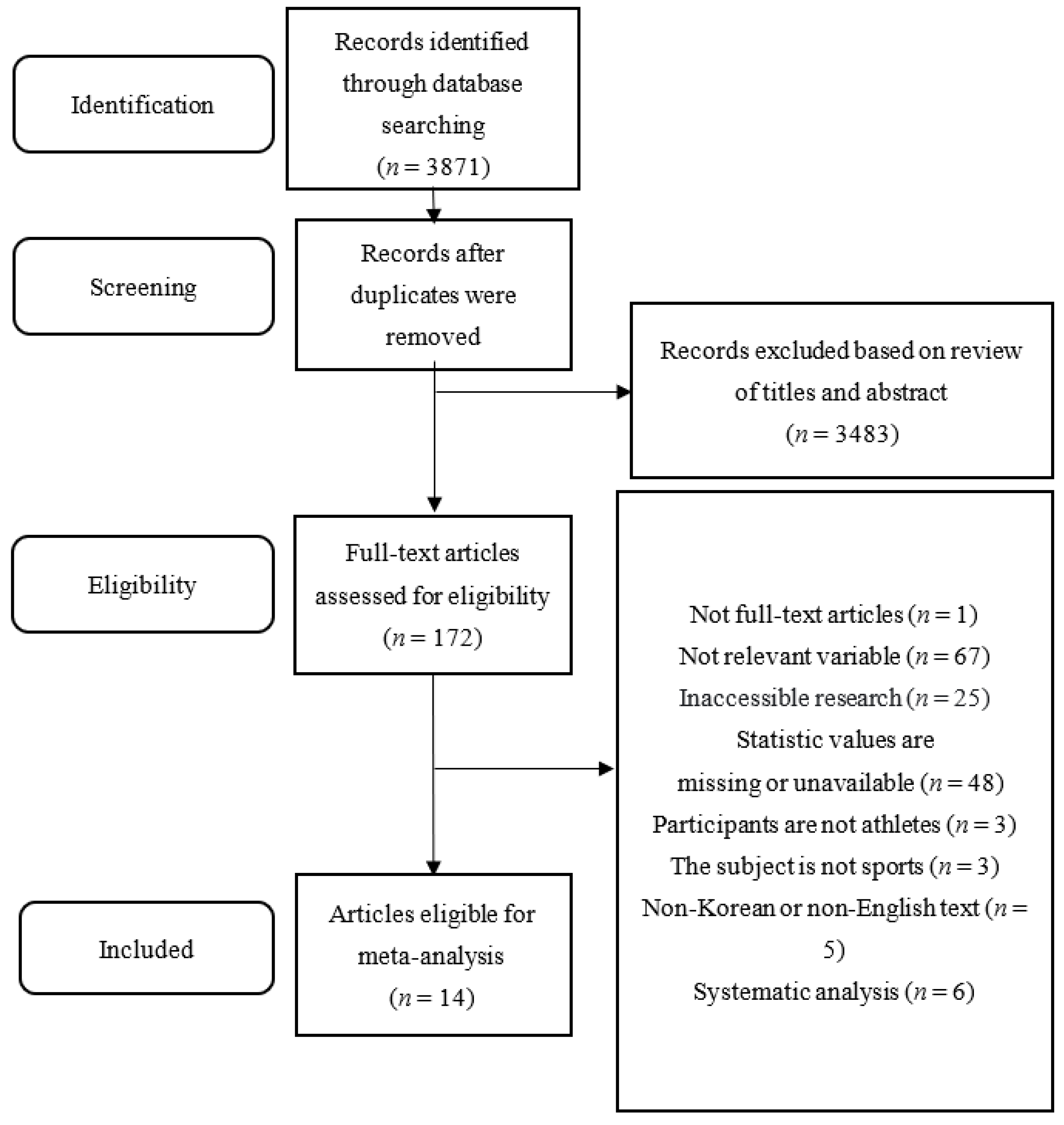Healthcare 11 01417 g001