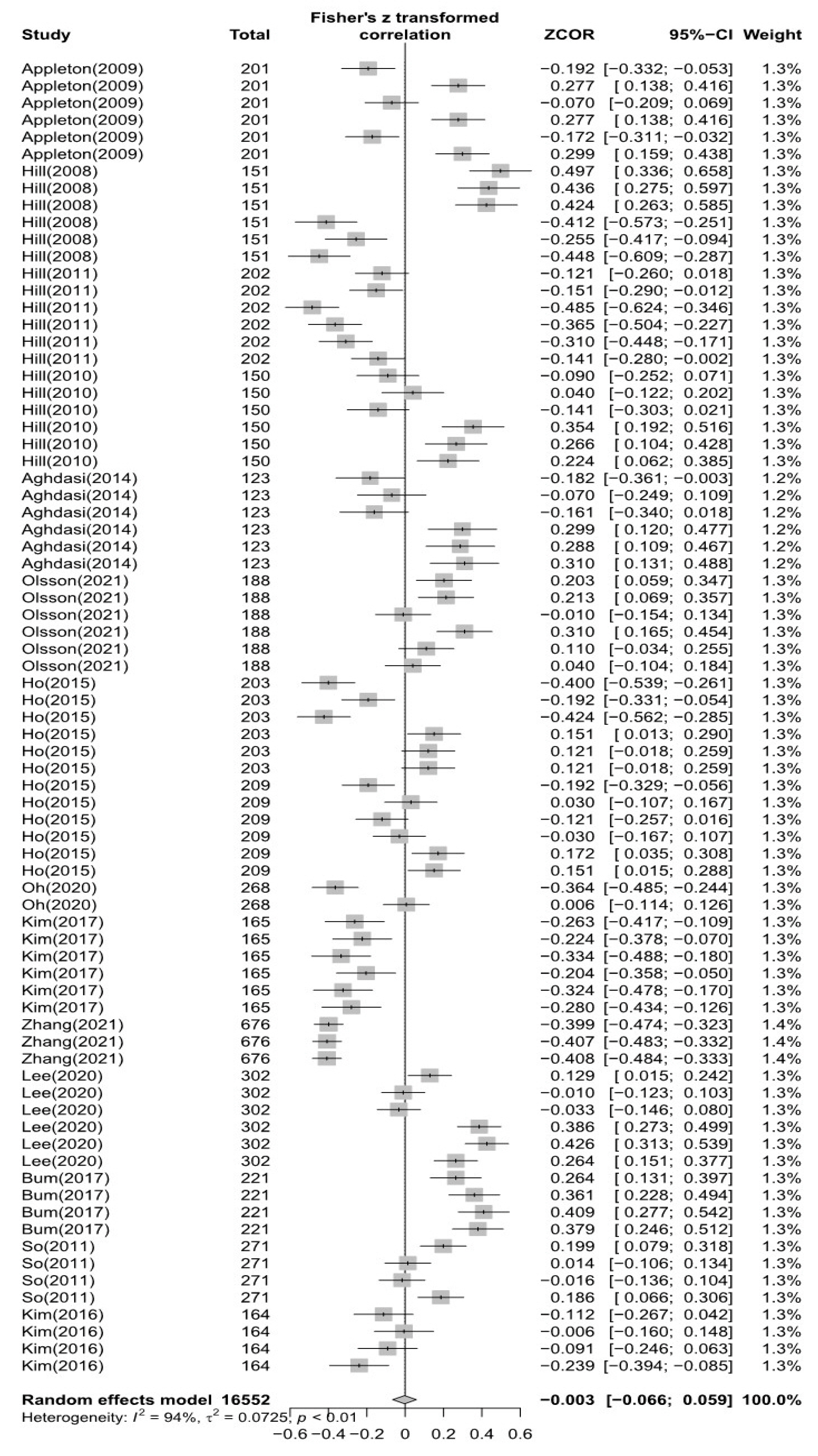 Healthcare 11 01417 g002