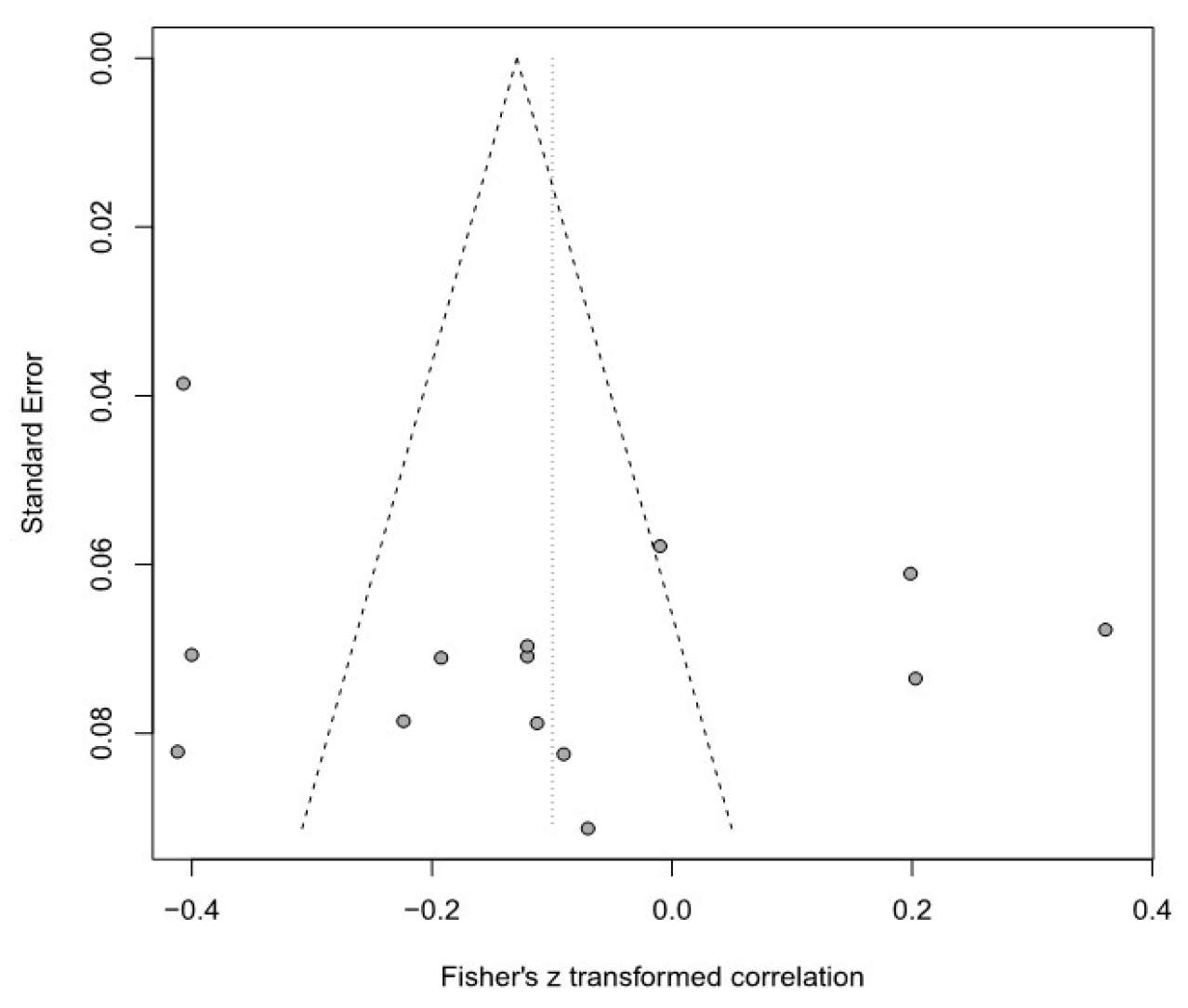 Healthcare 11 01417 g003