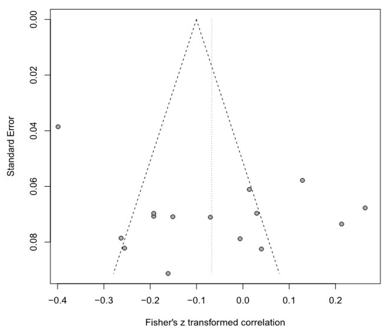 Healthcare 11 01417 g004