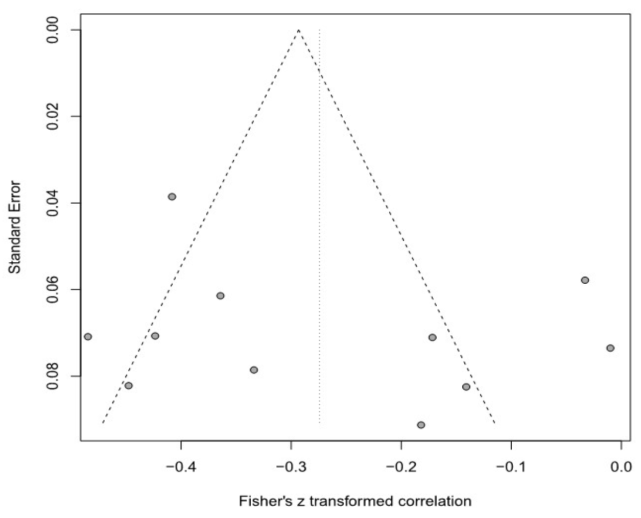 Healthcare 11 01417 g005