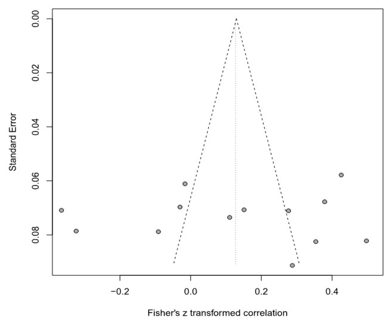 Healthcare 11 01417 g006