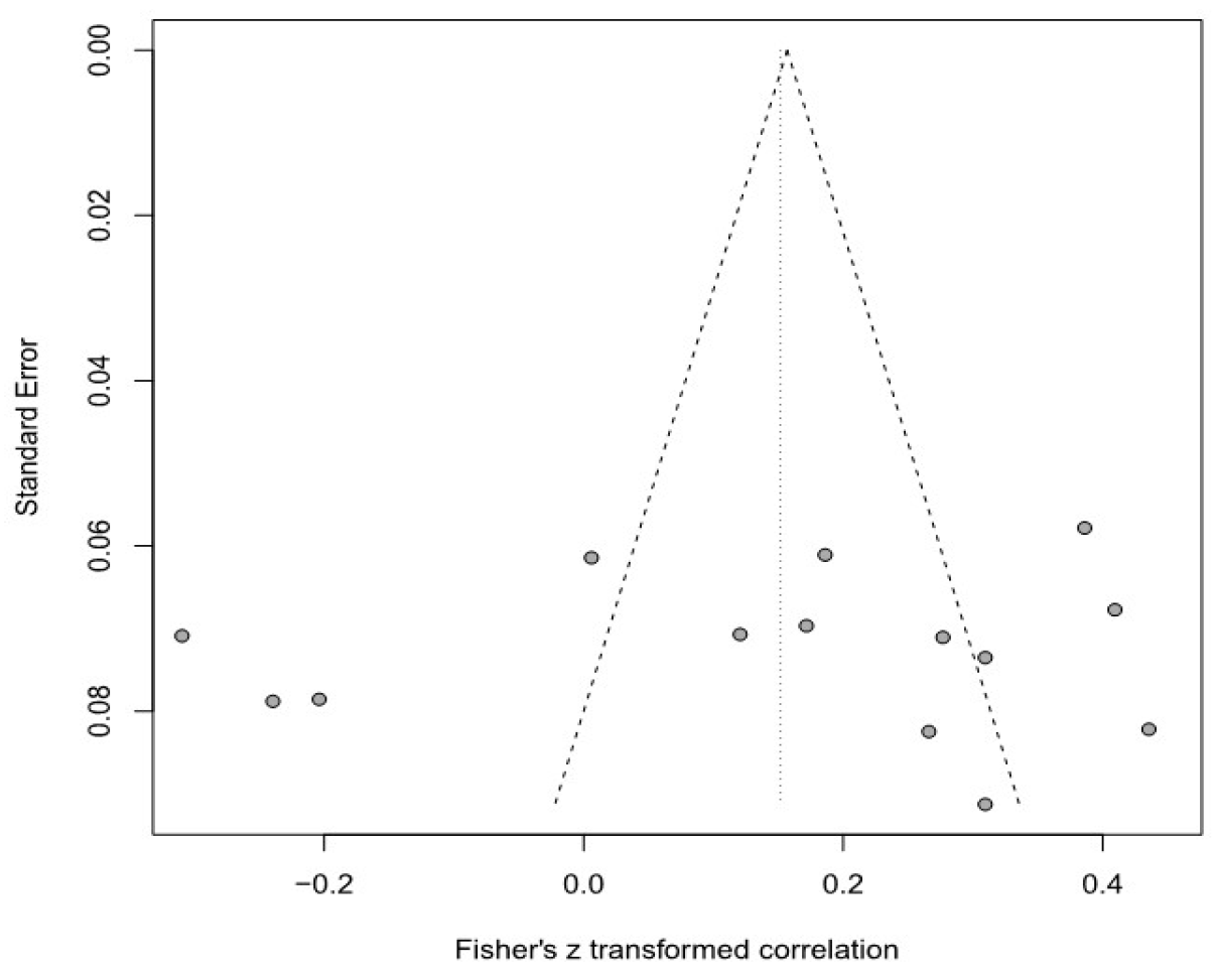 Healthcare 11 01417 g007