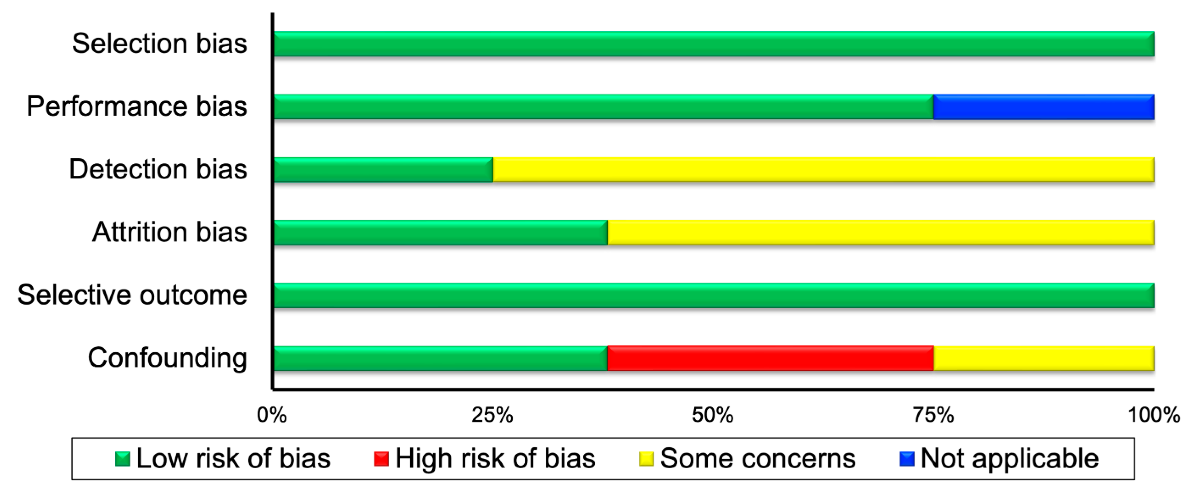 Healthcare 11 01427 g002