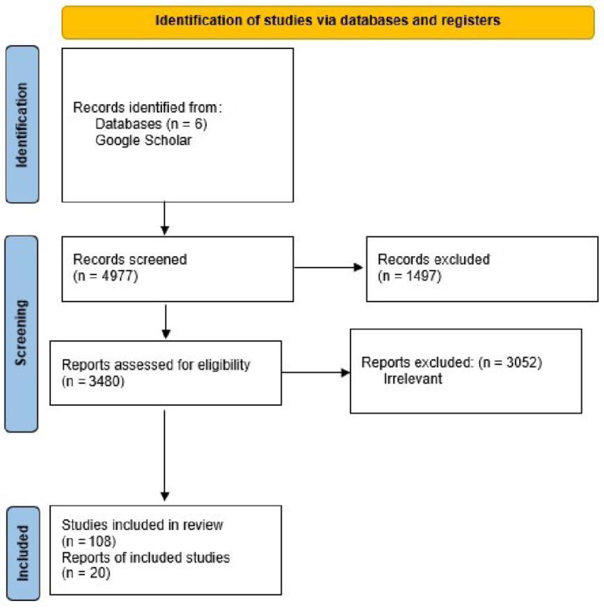 Healthcare 11 01429 g001