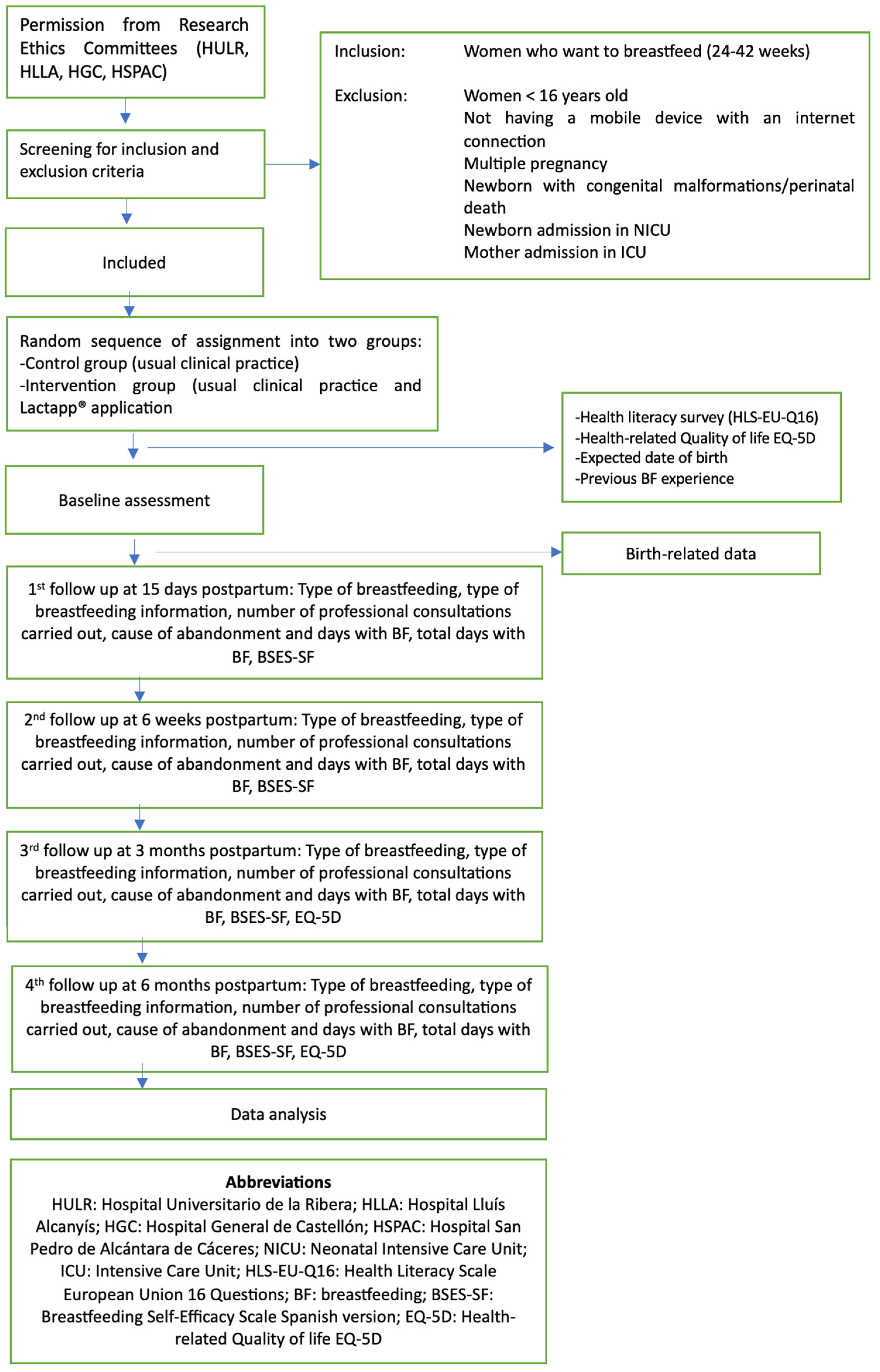 Healthcare 11 01434 g001