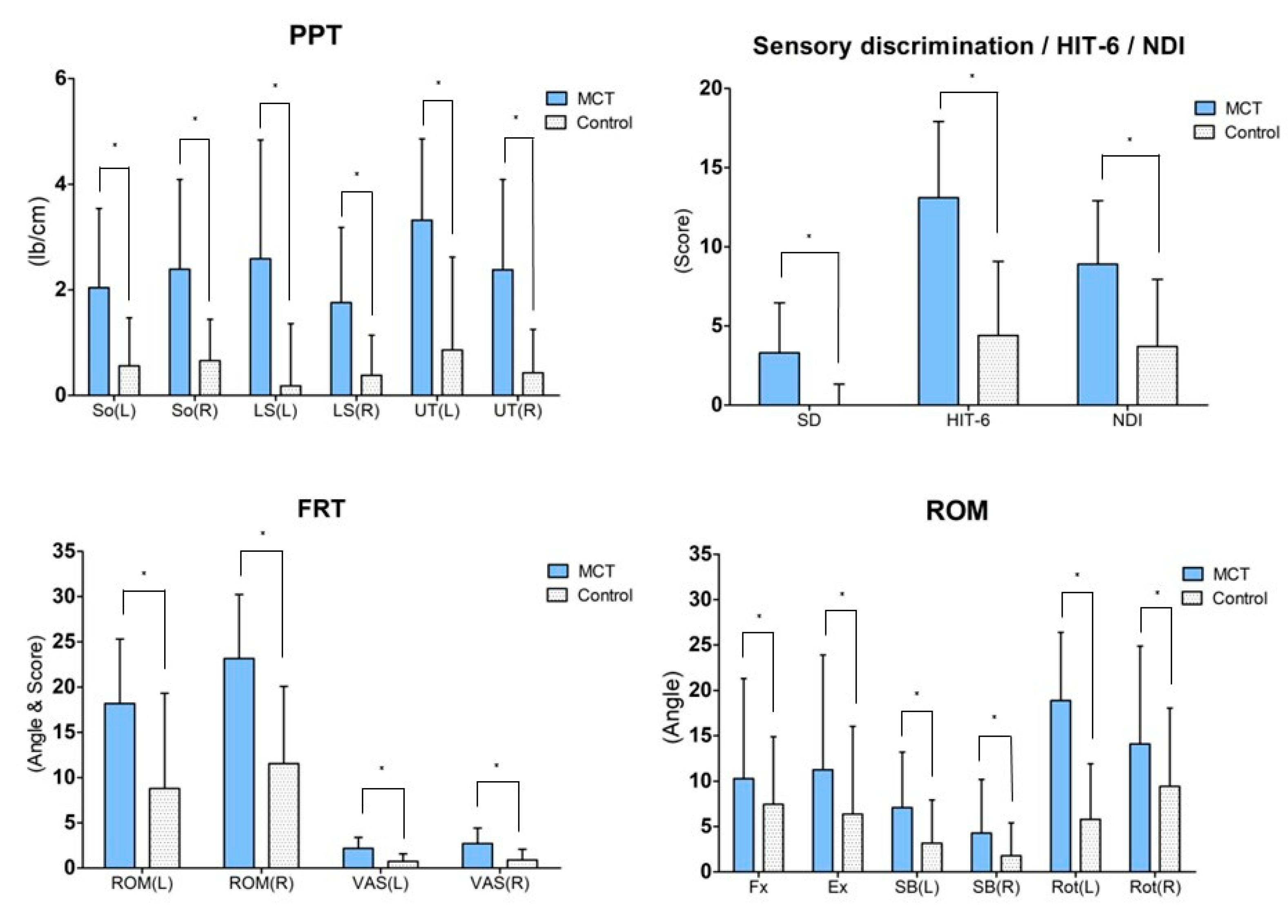 Healthcare 11 01439 g003