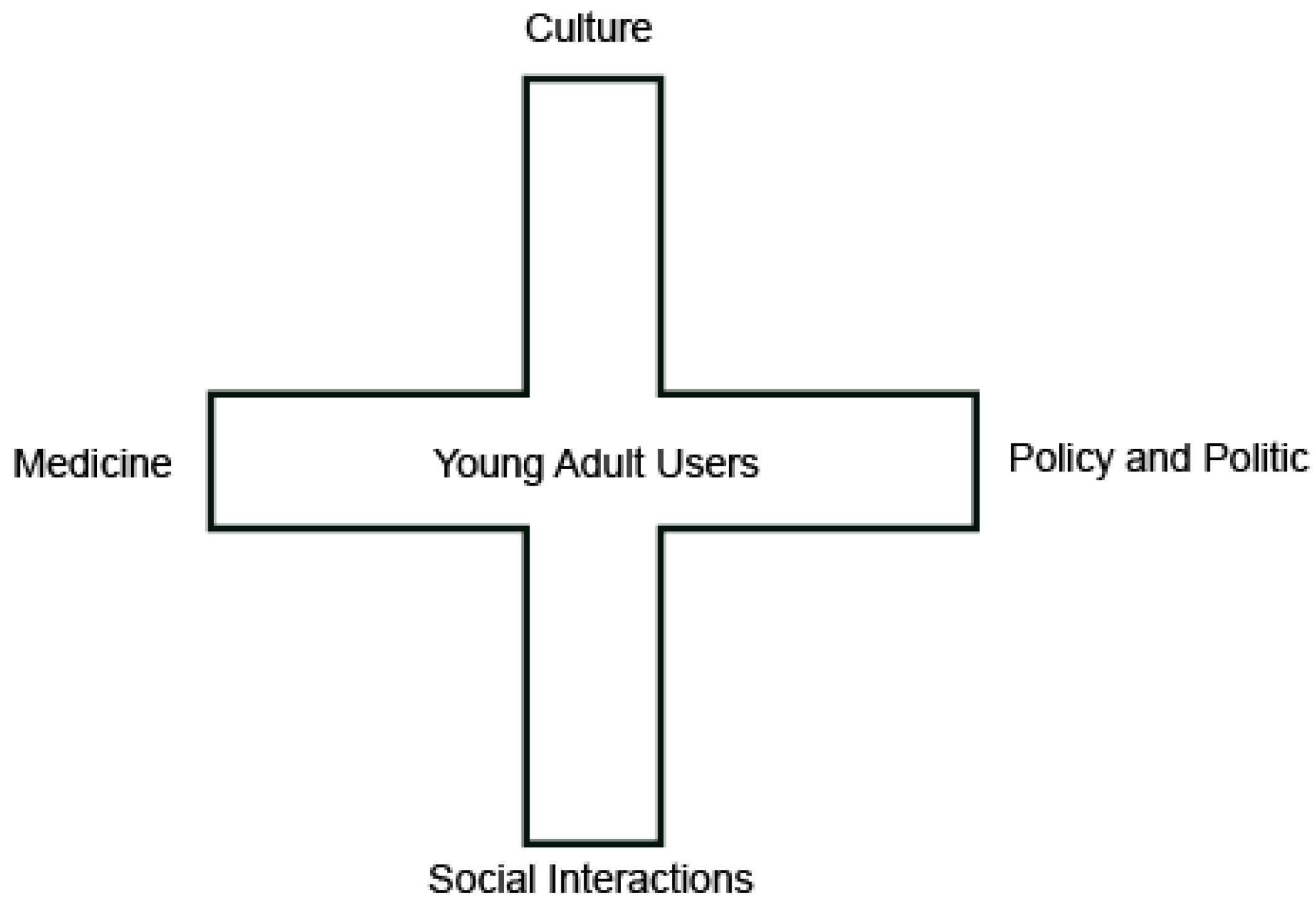Healthcare 11 01440 g001 Healthcare 11 01440 g001
