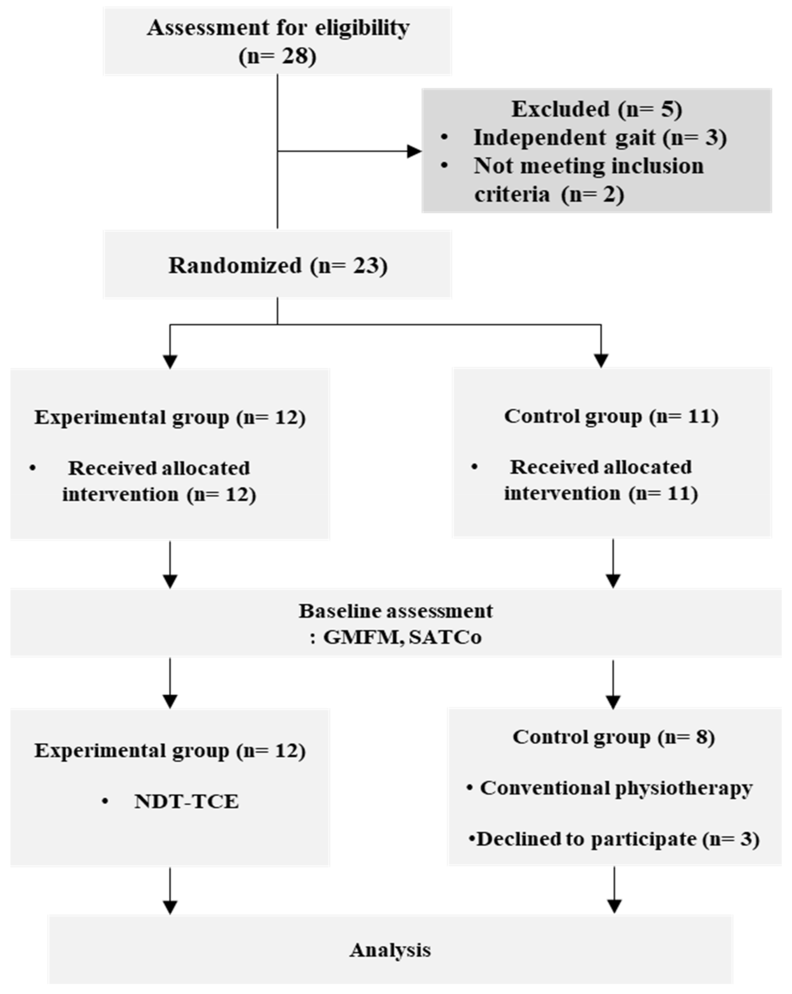 Healthcare 11 01446 g001