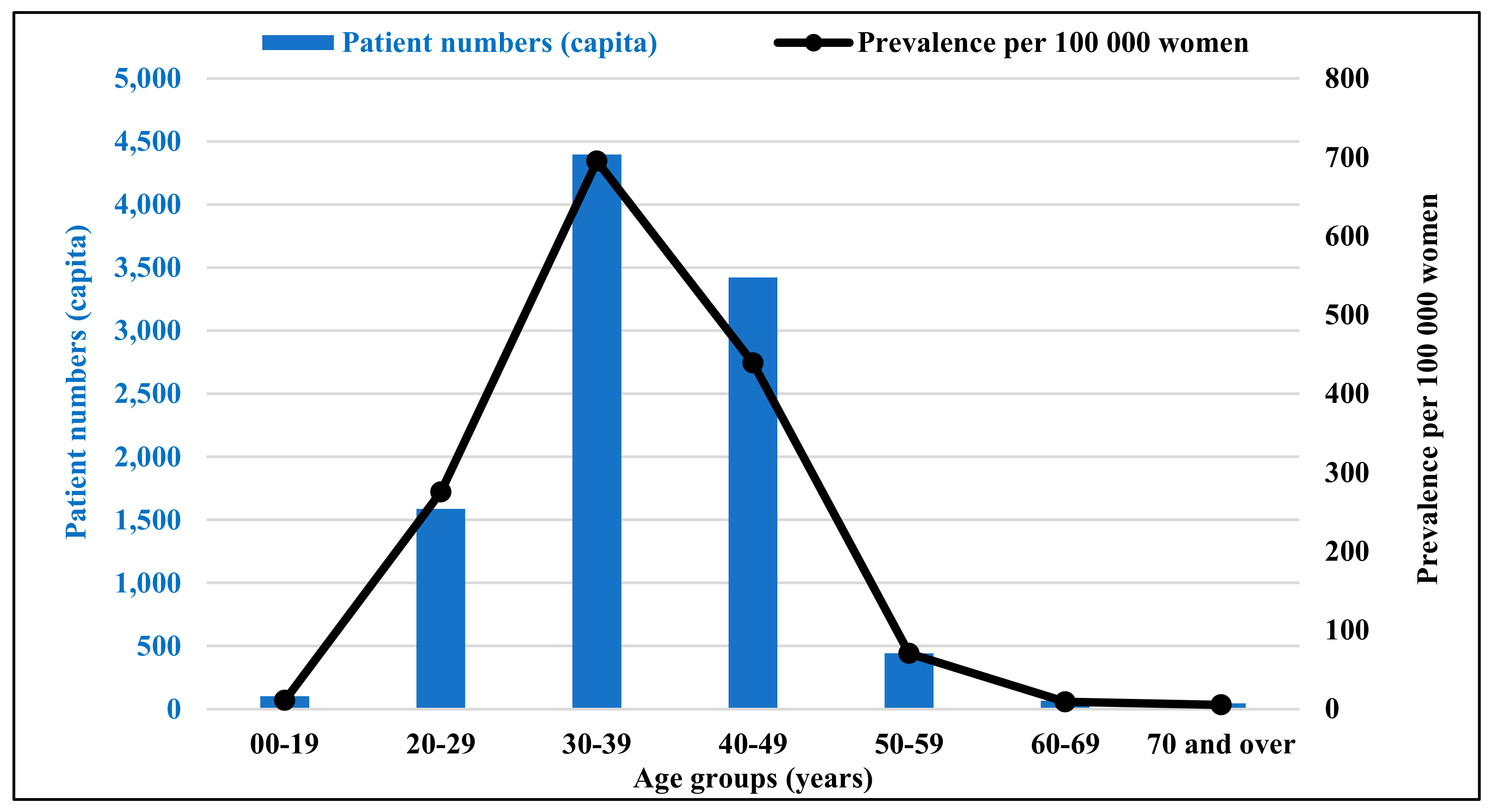 Healthcare 11 01448 g002