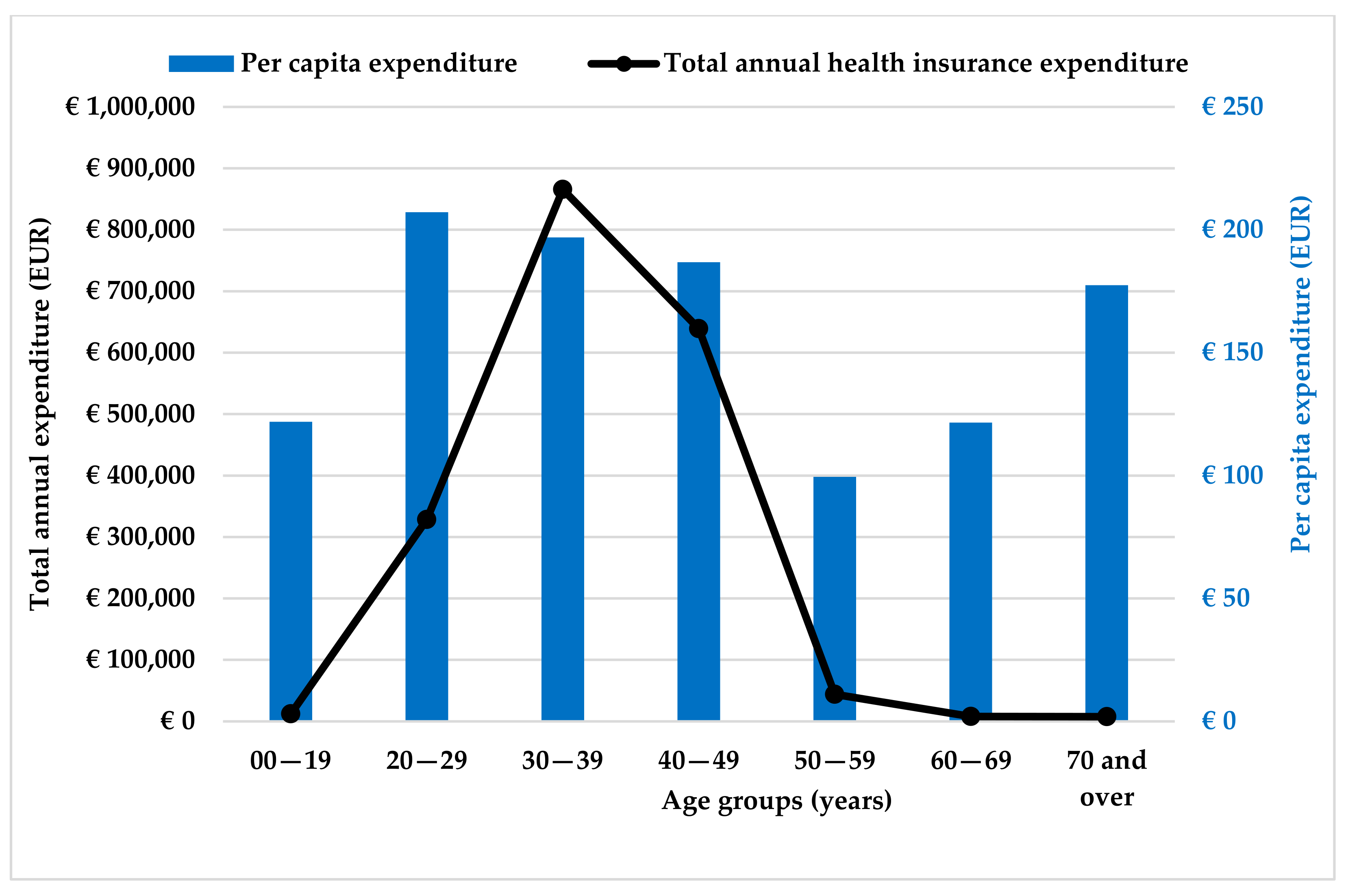 Healthcare 11 01448 g003