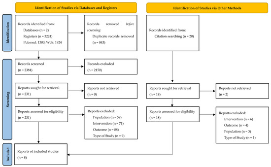 Healthcare 11 01449 g001