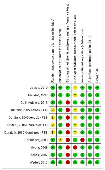 Healthcare 11 01449 g002