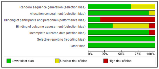 Healthcare 11 01449 g003
