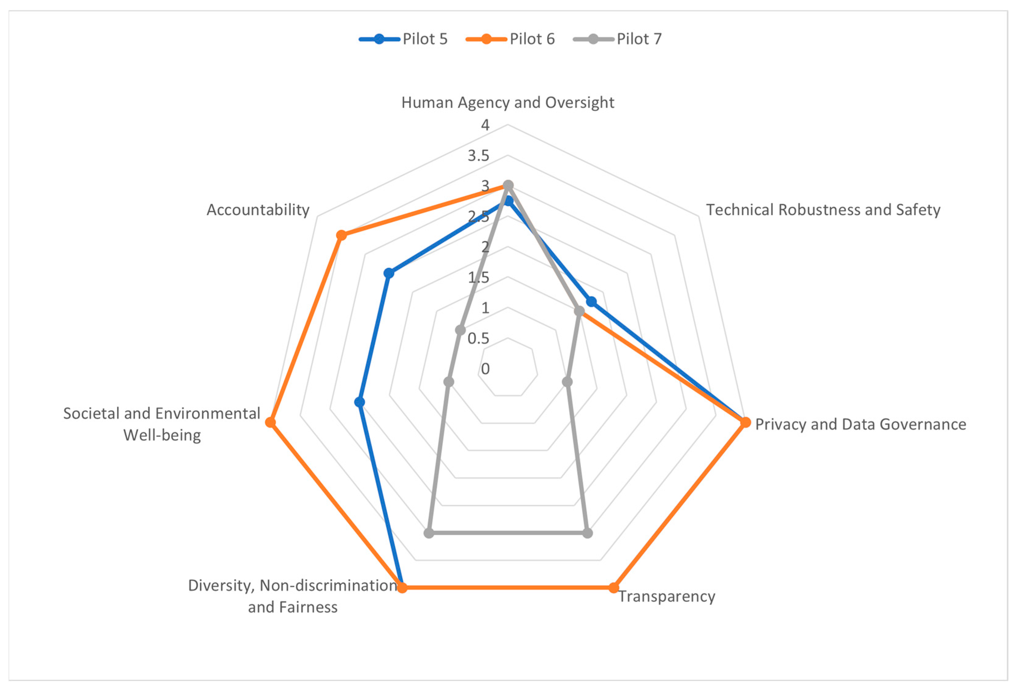 Healthcare 11 01454 g003