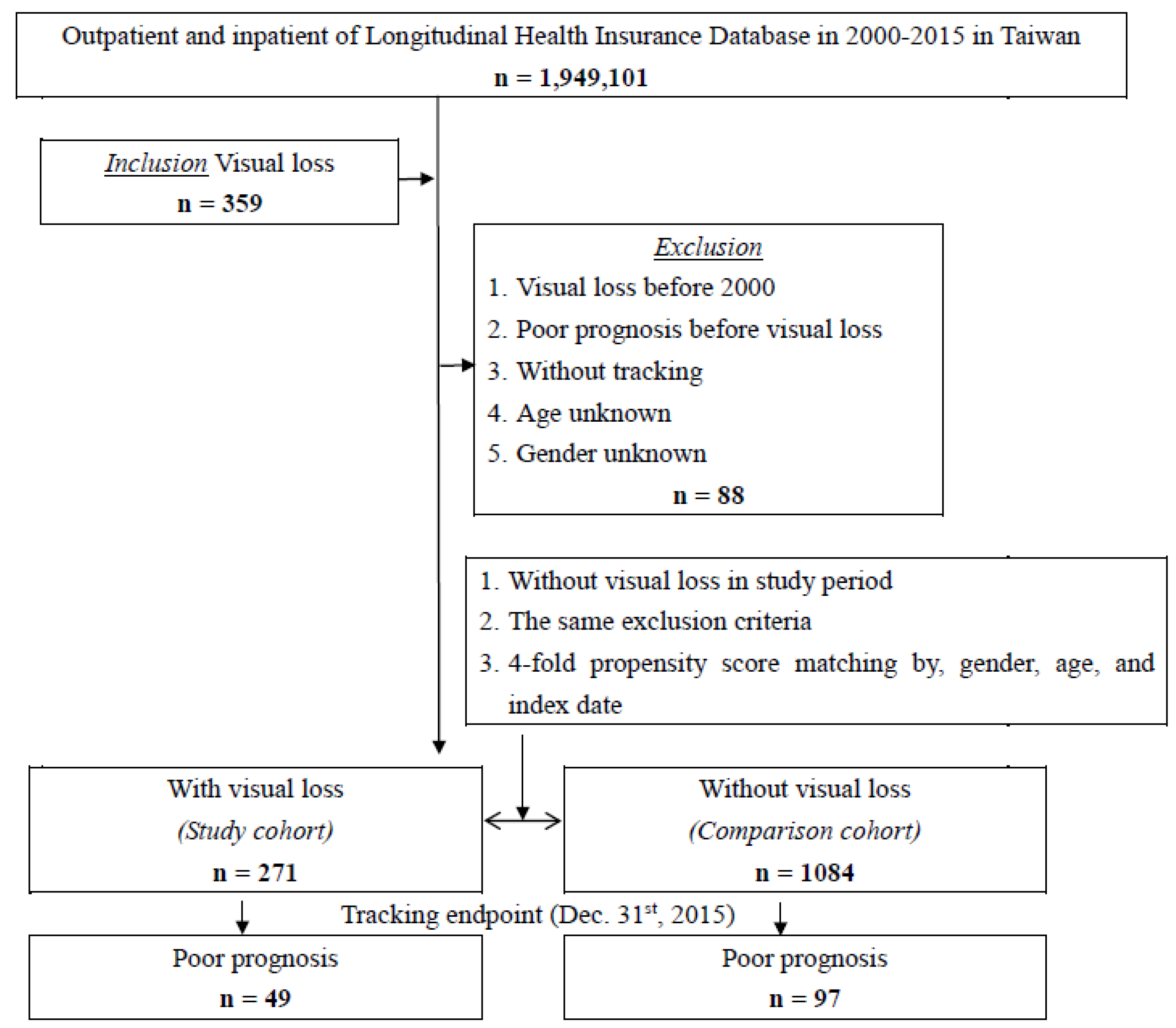 Healthcare 11 01462 g001