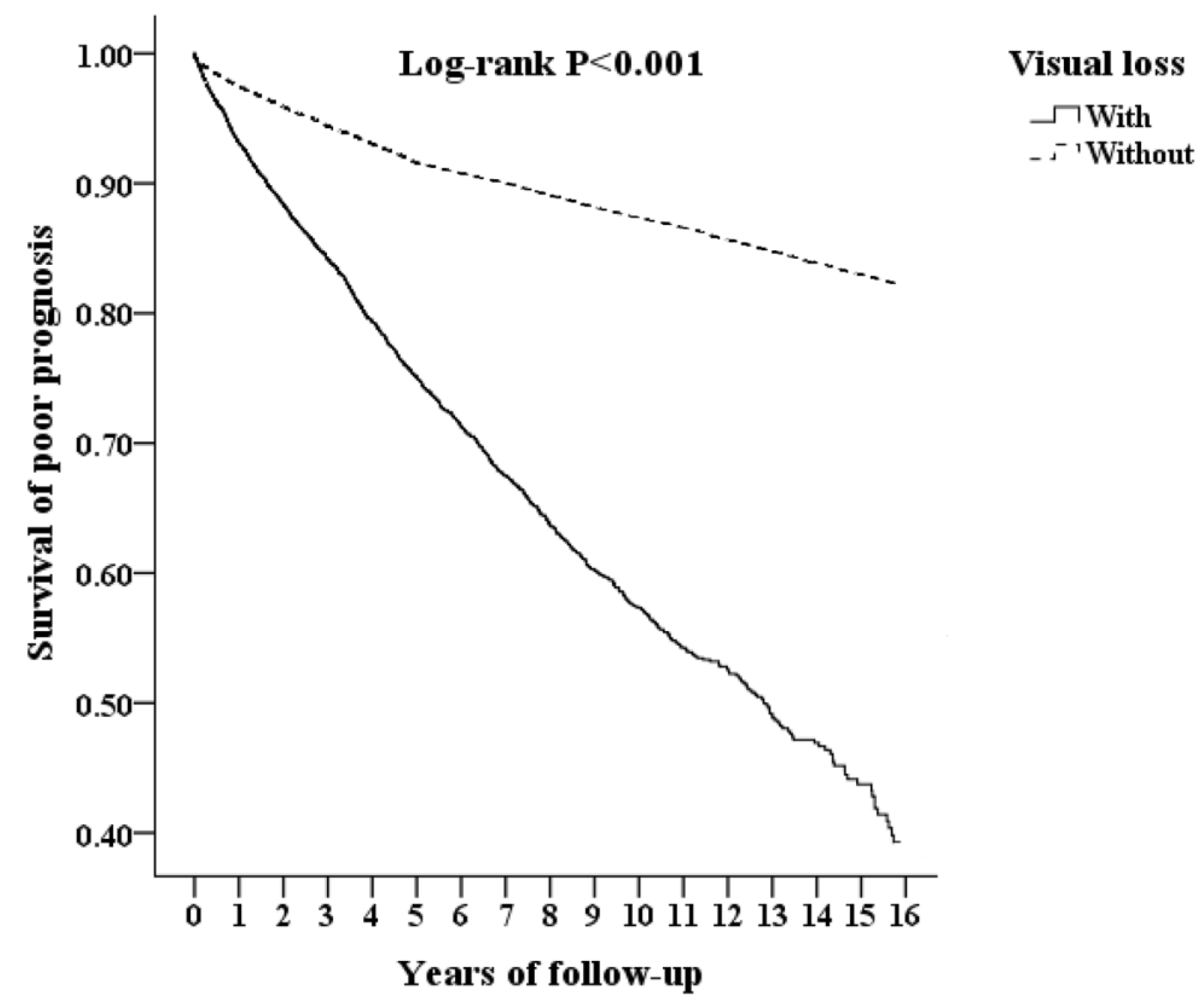 Healthcare 11 01462 g002