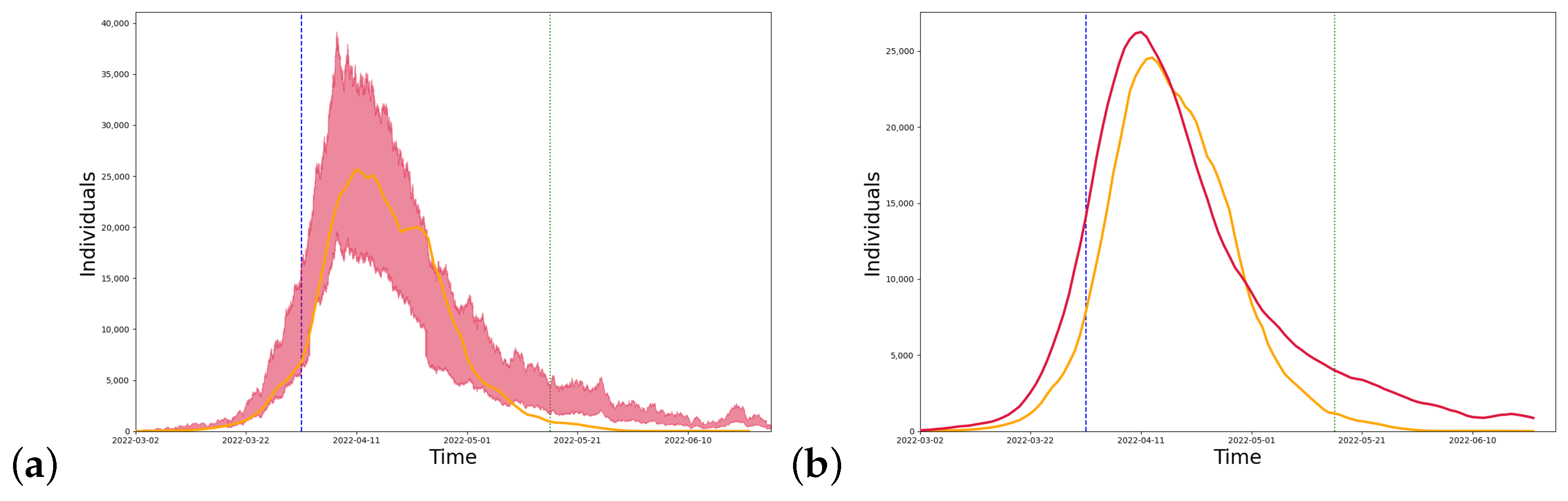 Healthcare 11 01467 g003 Healthcare 11 01467 g003