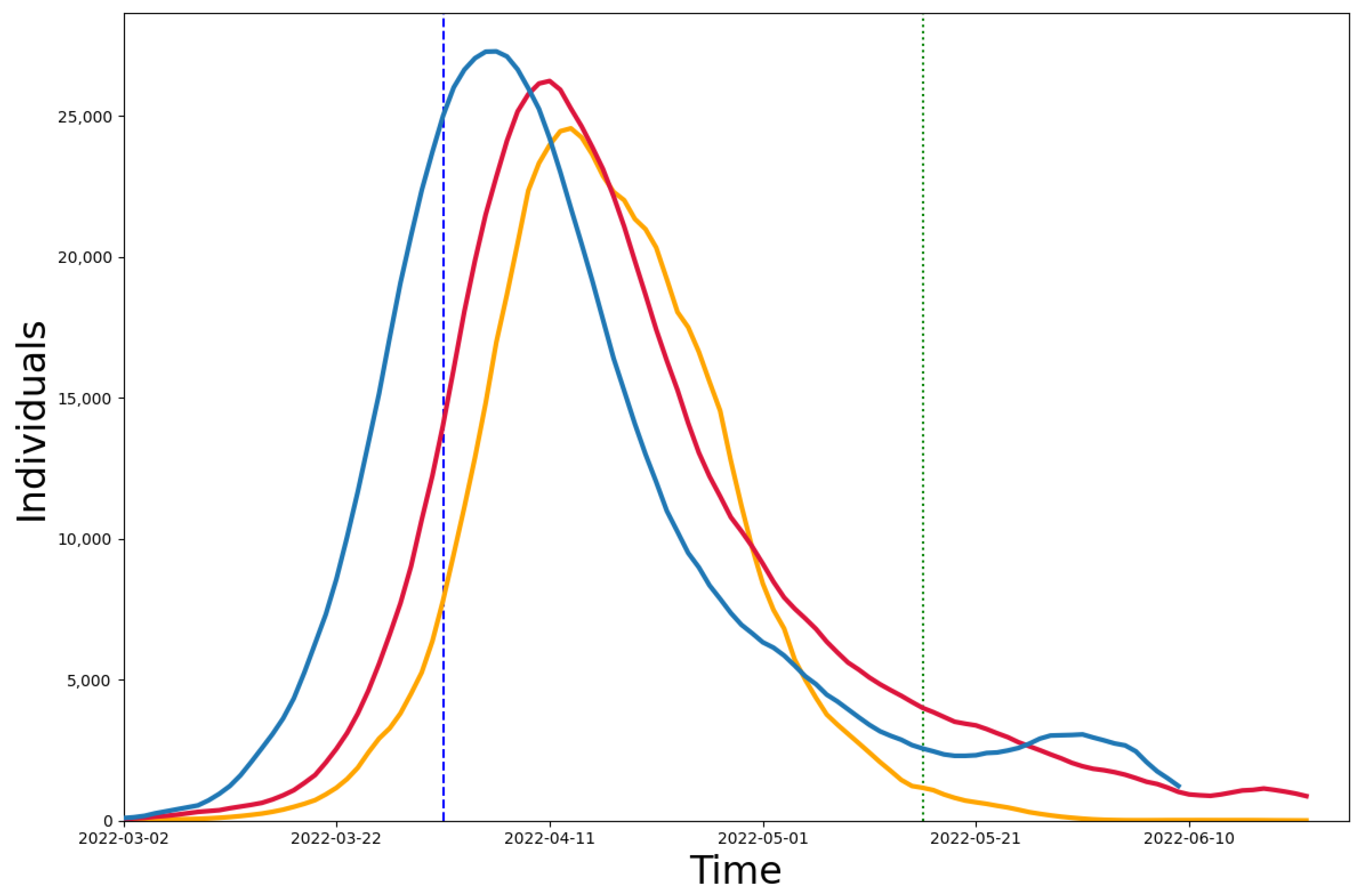 Healthcare 11 01467 g004 Healthcare 11 01467 g004